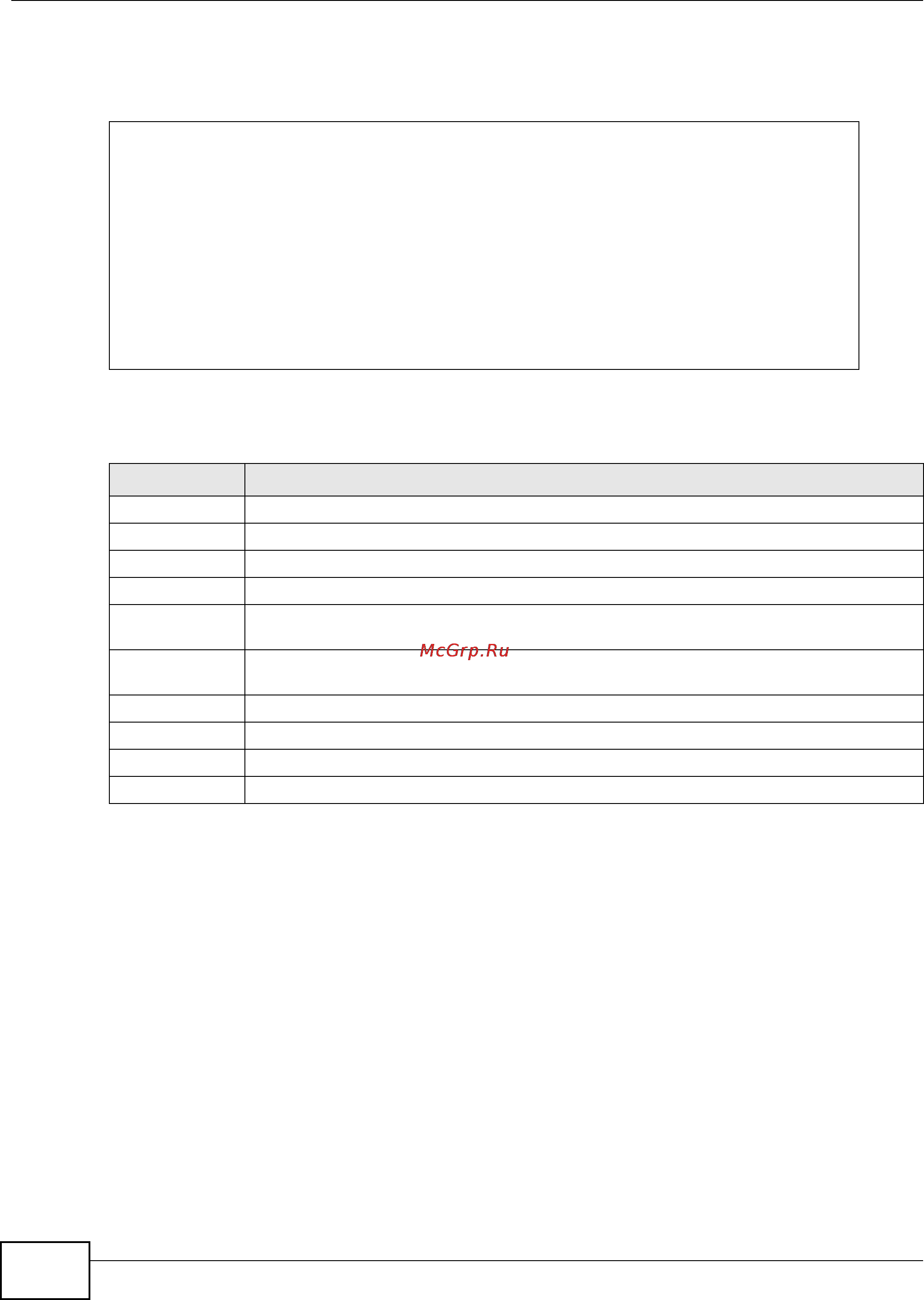 Zyxel IES-5106 [954/1156] 4 show linerate command