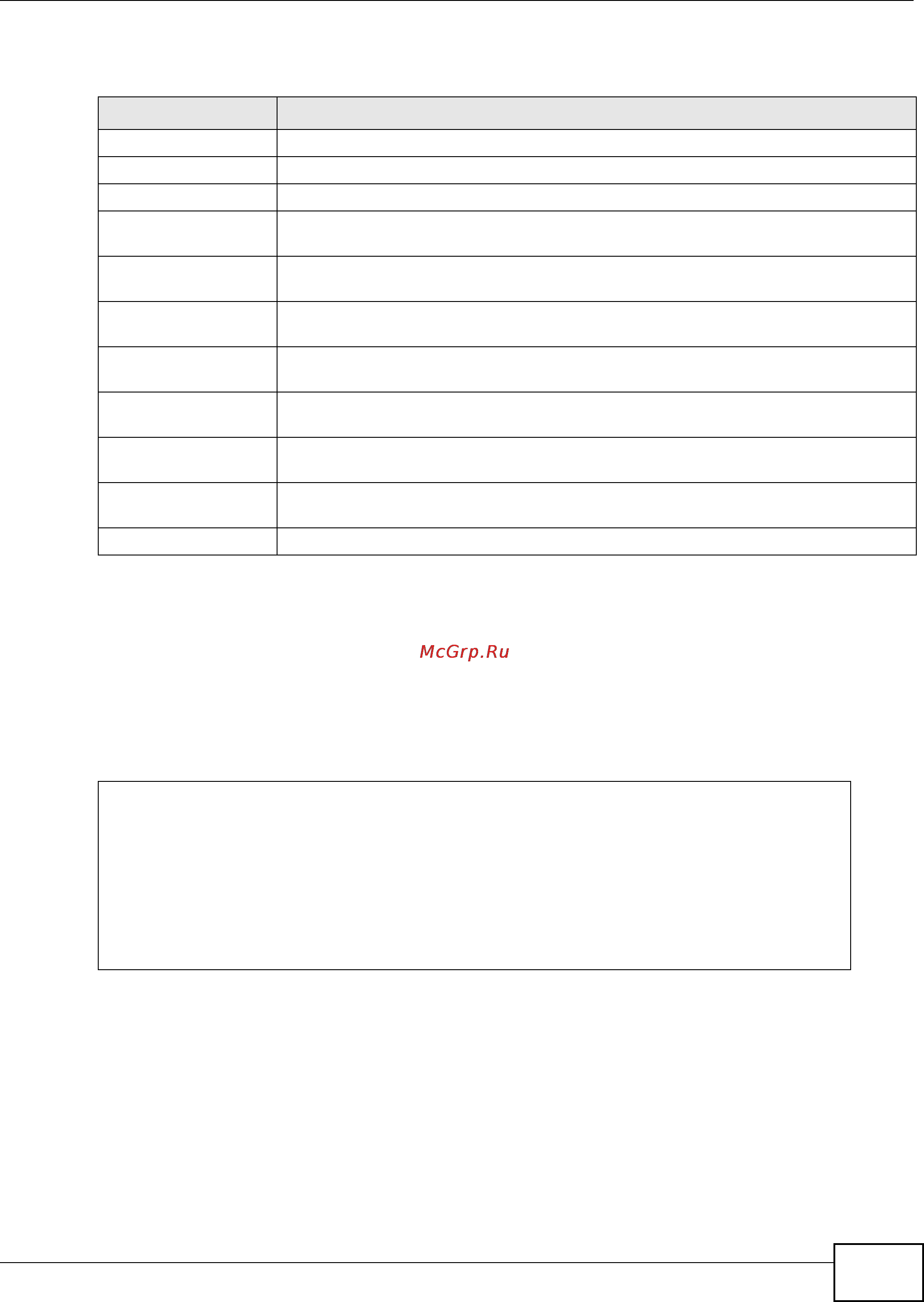 Zyxel IES-5106 [963/1156] Show paepvc session 2 1 pvc 2 1 1 33 session state down session id 0 session uptime 0 secs acname srvcname