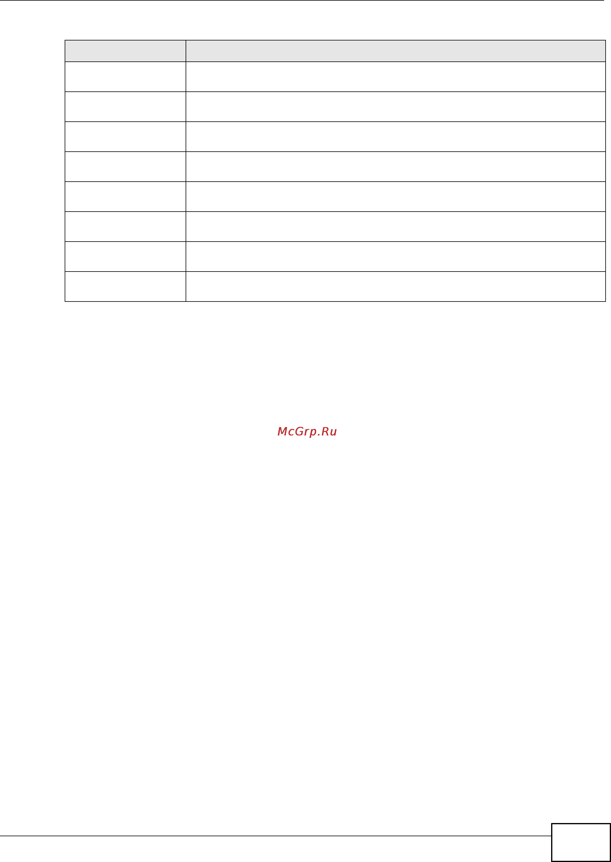 Zyxel IES-5106 [965/1156] Chapter 34 show commands