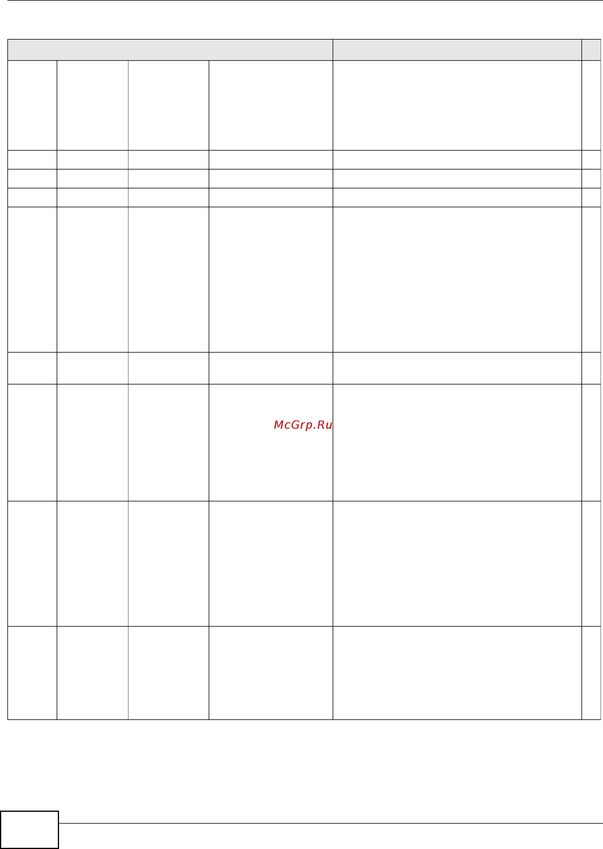 Zyxel IES-5112 [986/1156] Wt0 wt7