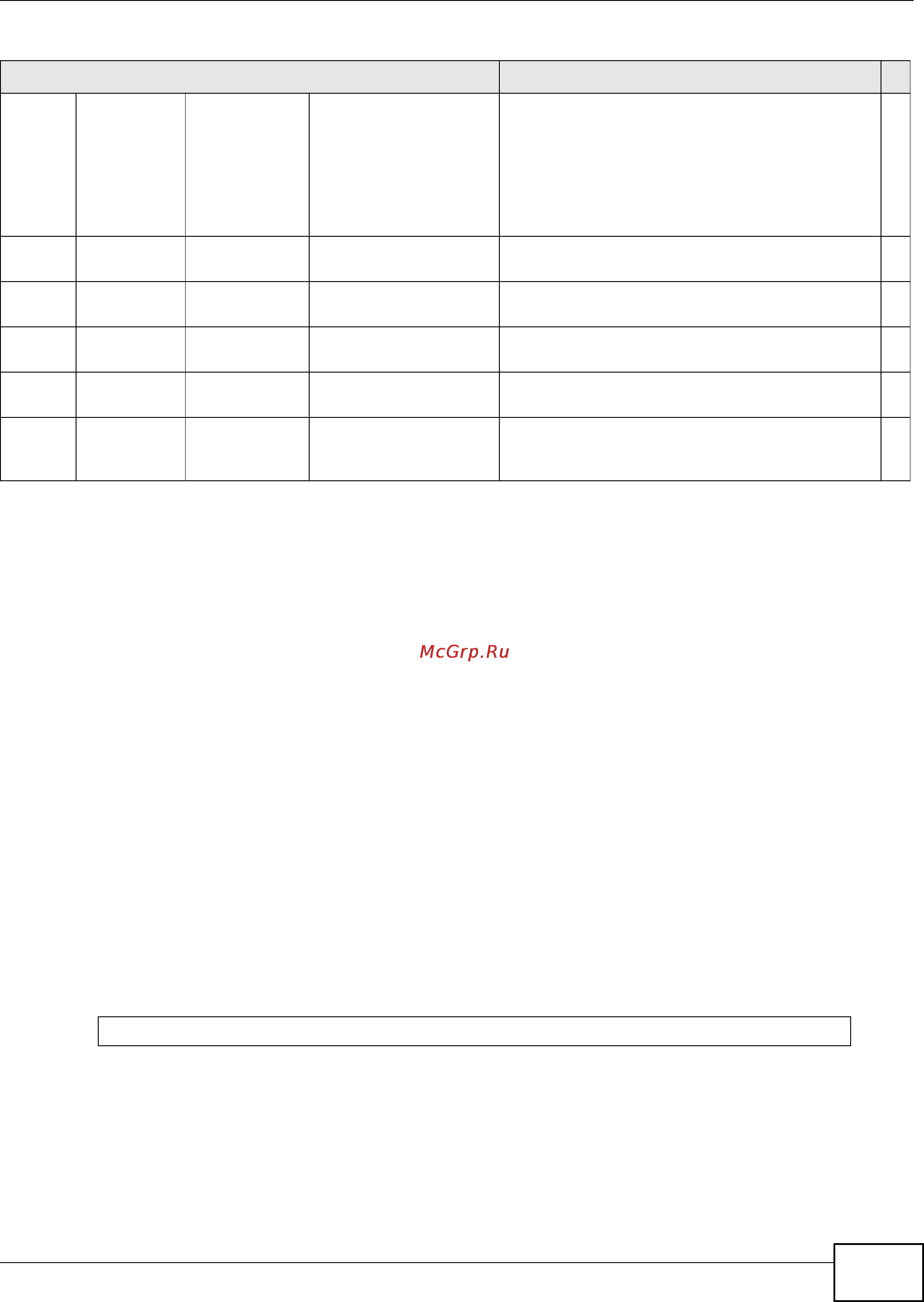 Zyxel IES-6000 [987/1156] Switch bandwidth commands