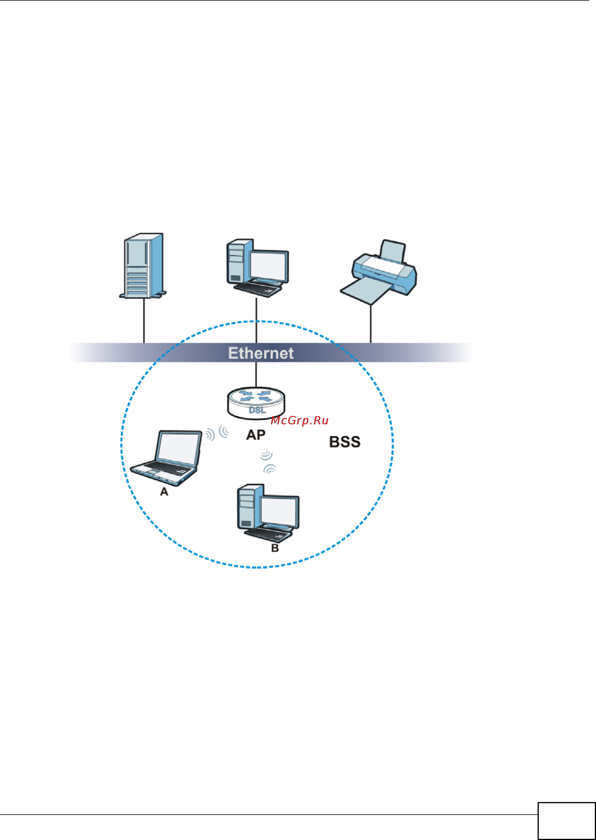 Zyxel VMG1312-B10B [127/394] Mbssid