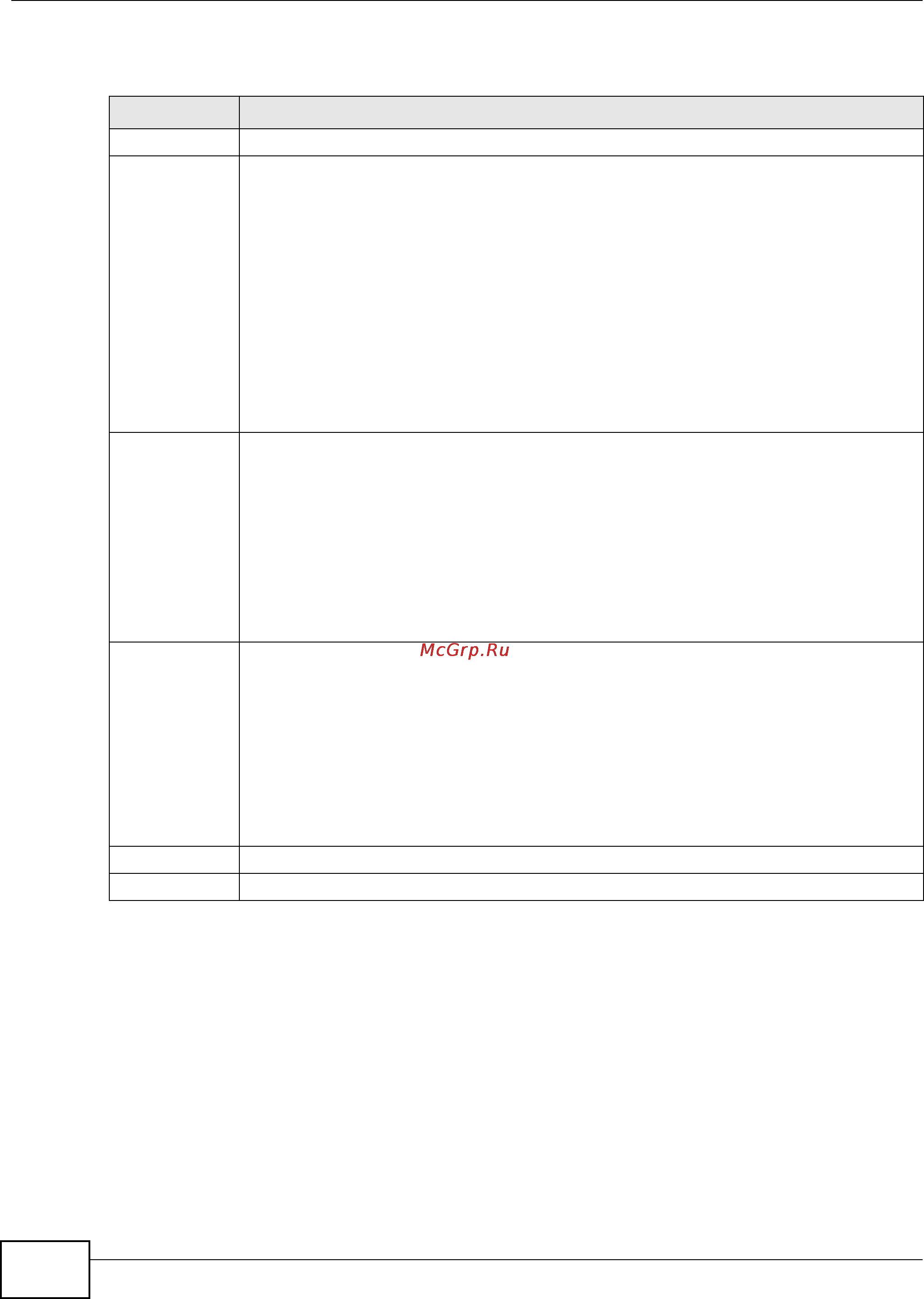 Zyxel VMG1312-B10B [170/394] The queue setup screen