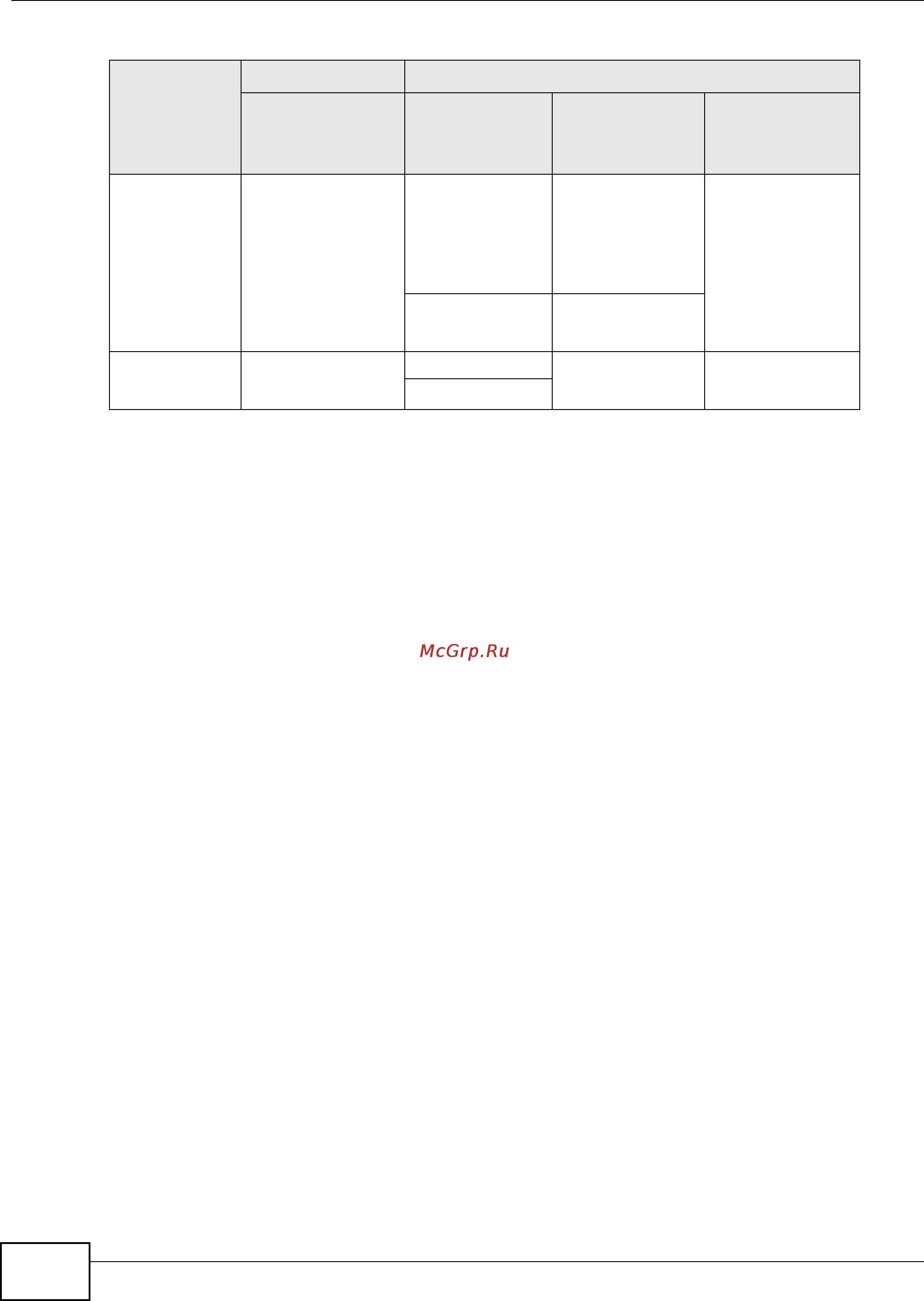 Zyxel VMG1312-B10B [182/394] Single rate three color marker
