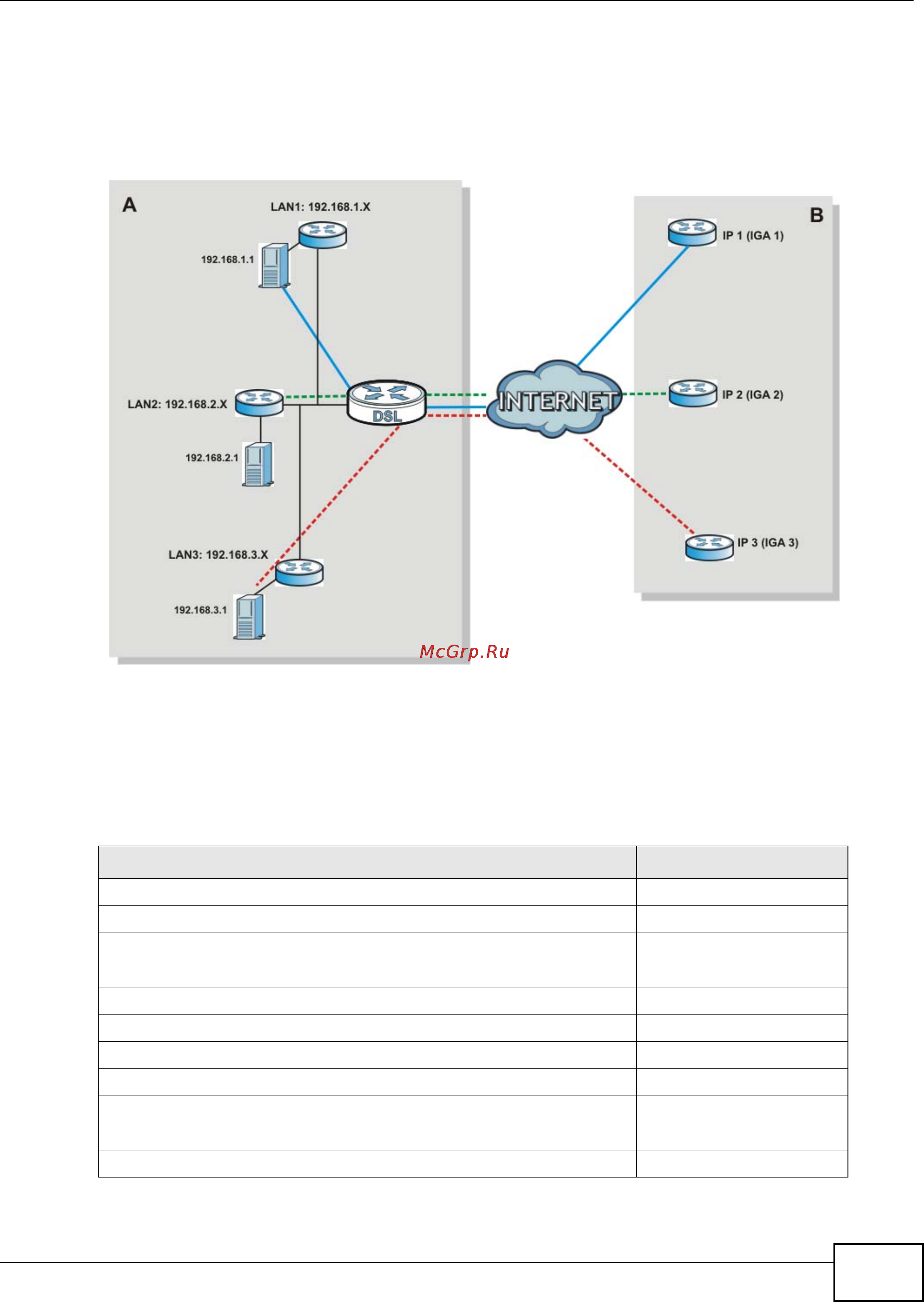 Zyxel VMG1312-B10B [199/394] Port forwarding services and port numbers