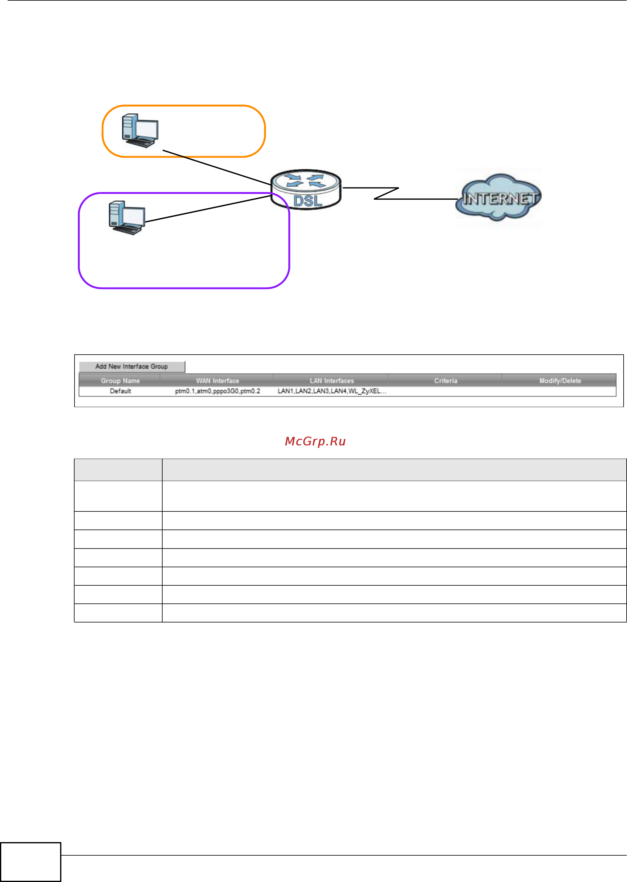 Zyxel VMG1312-B10B [206/394] Interface group configuration