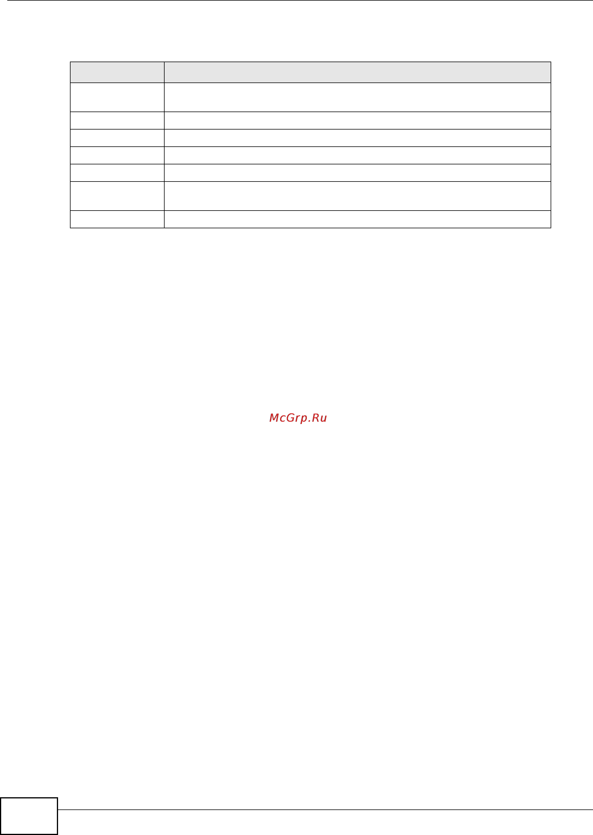Zyxel VMG1312-B10B [242/394] Ipsec vpn add
