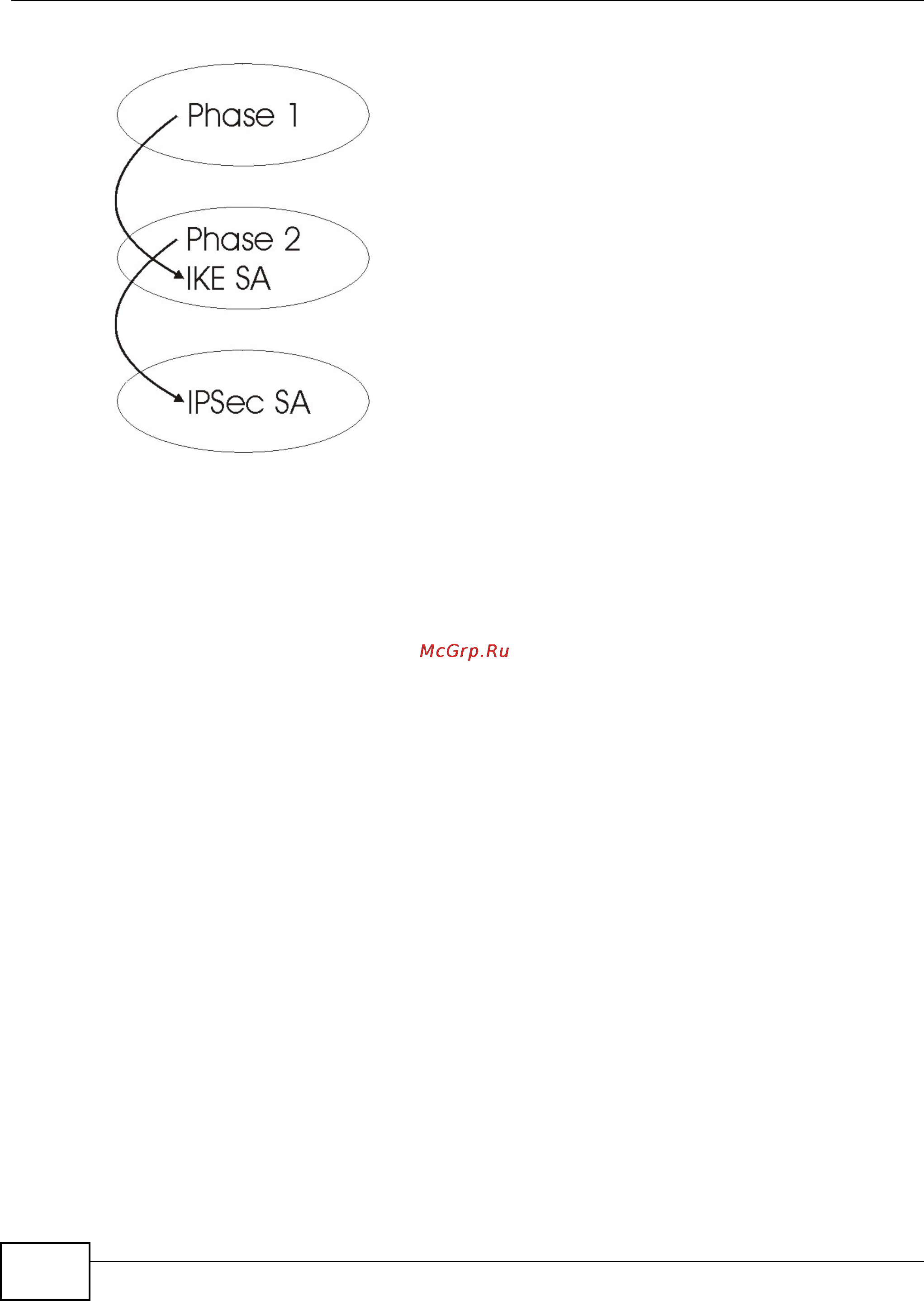 Zyxel VMG1312-B10B [250/394] Negotiation mode