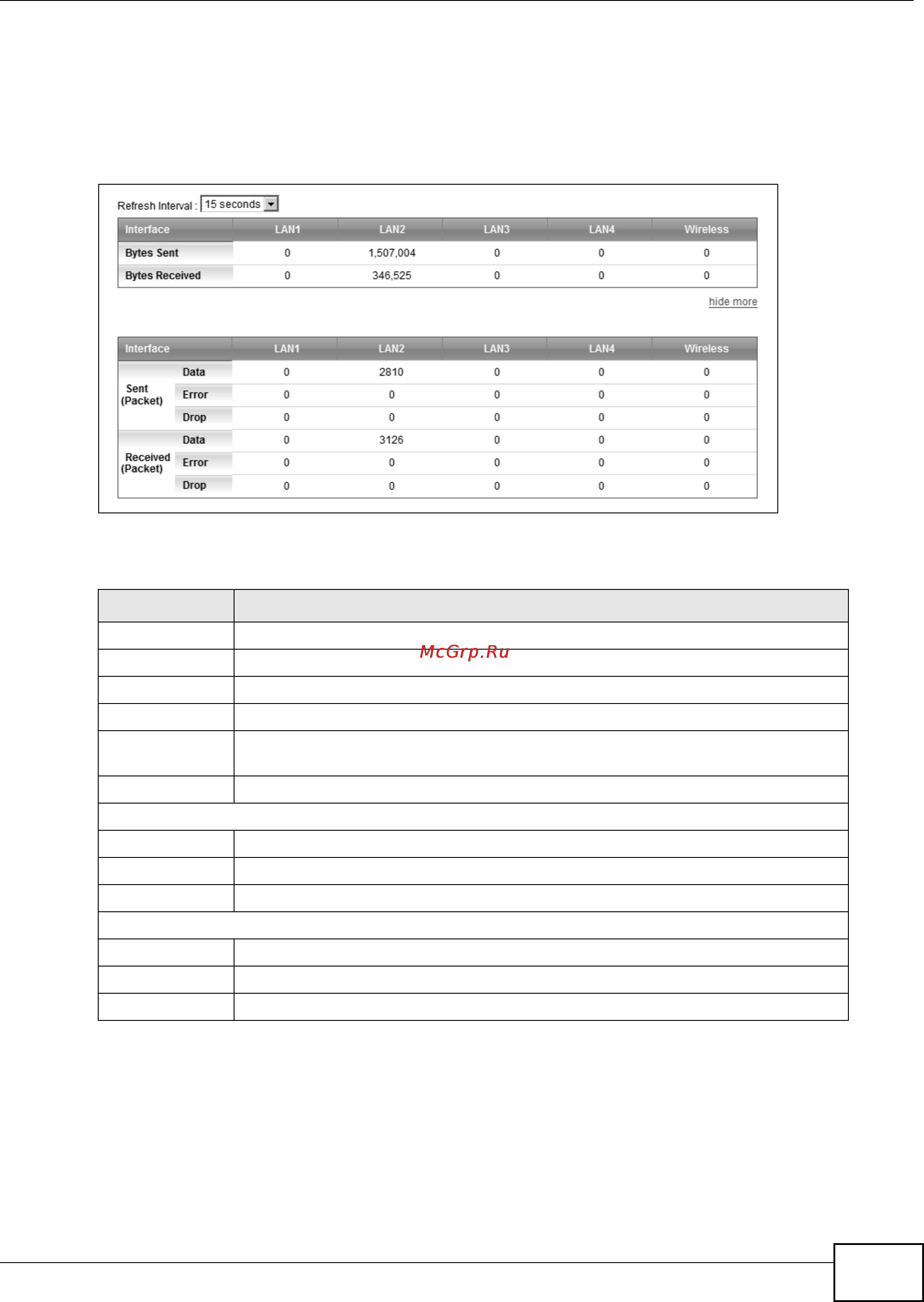Zyxel VMG1312-B10B [259/394] The lan status screen