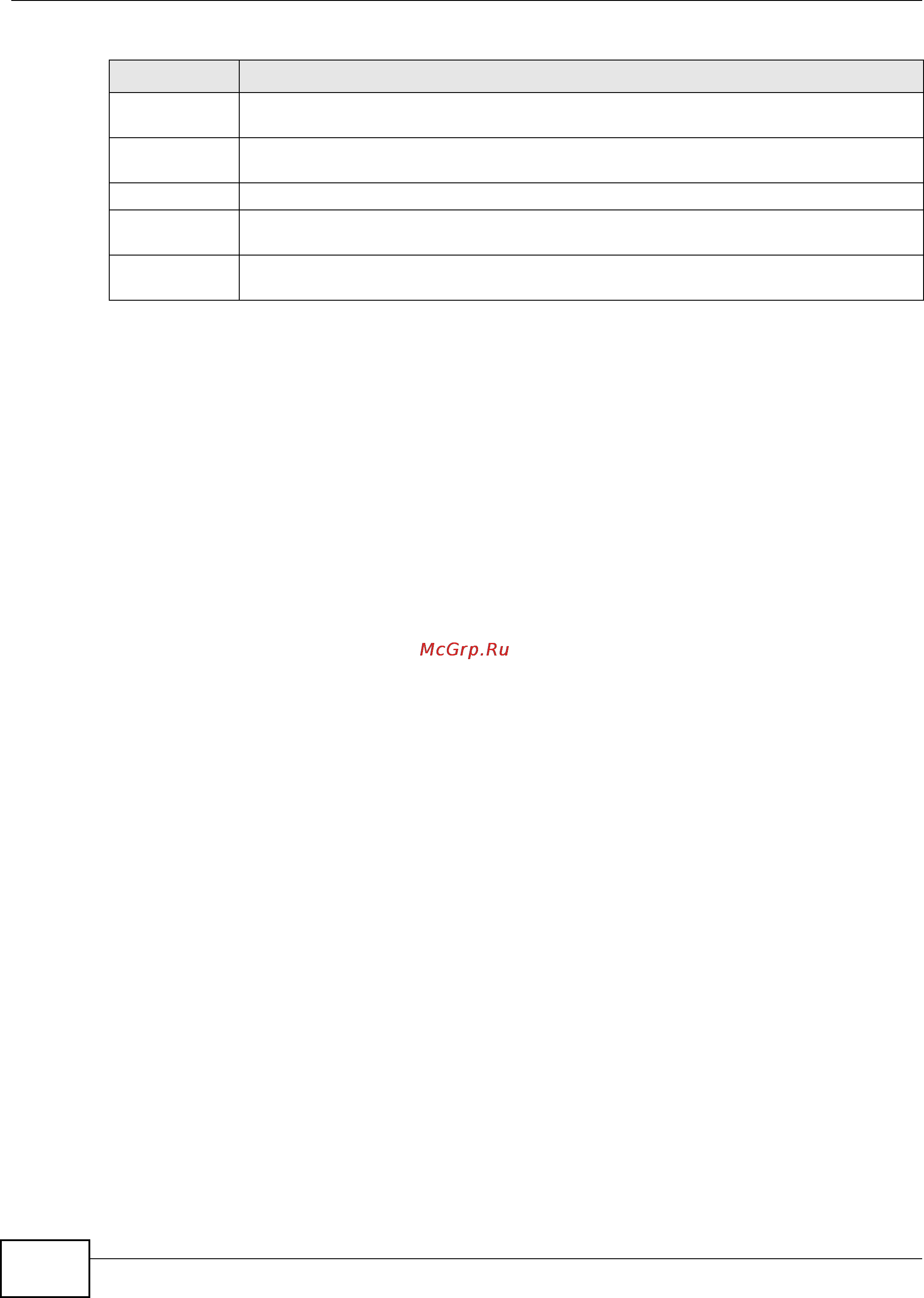 Zyxel VMG1312-B10B [272/394] G statistics continued