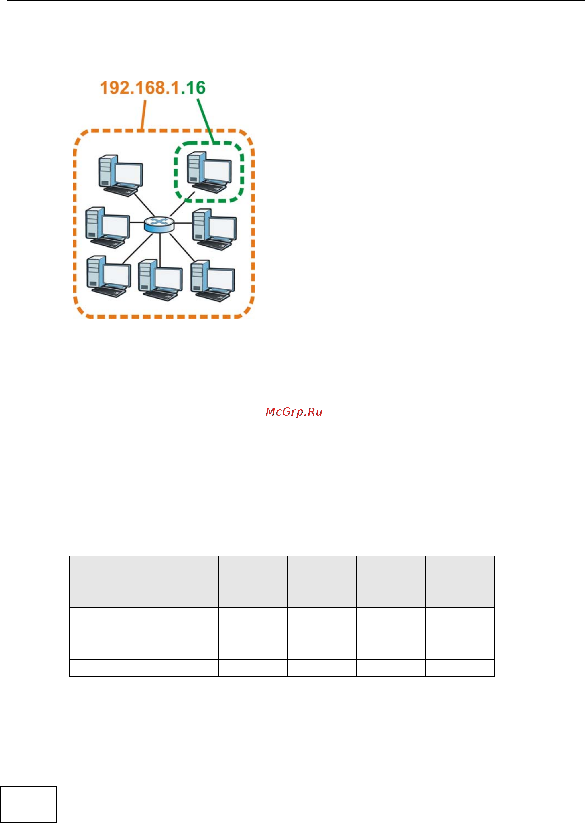 Zyxel VMG1312-B10B [340/394] Subnet masks