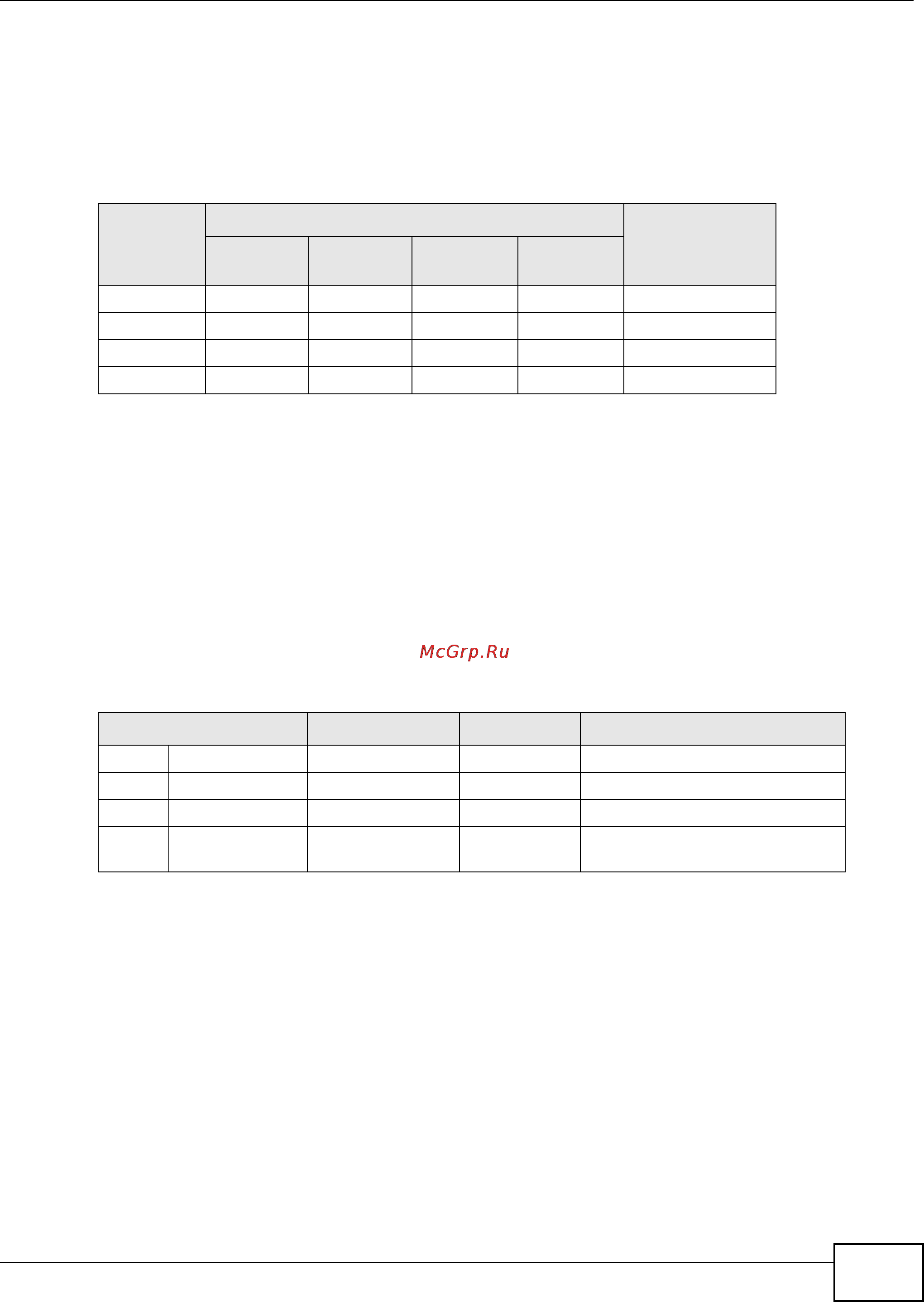 Zyxel VMG1312-B10B [341/394] Network size