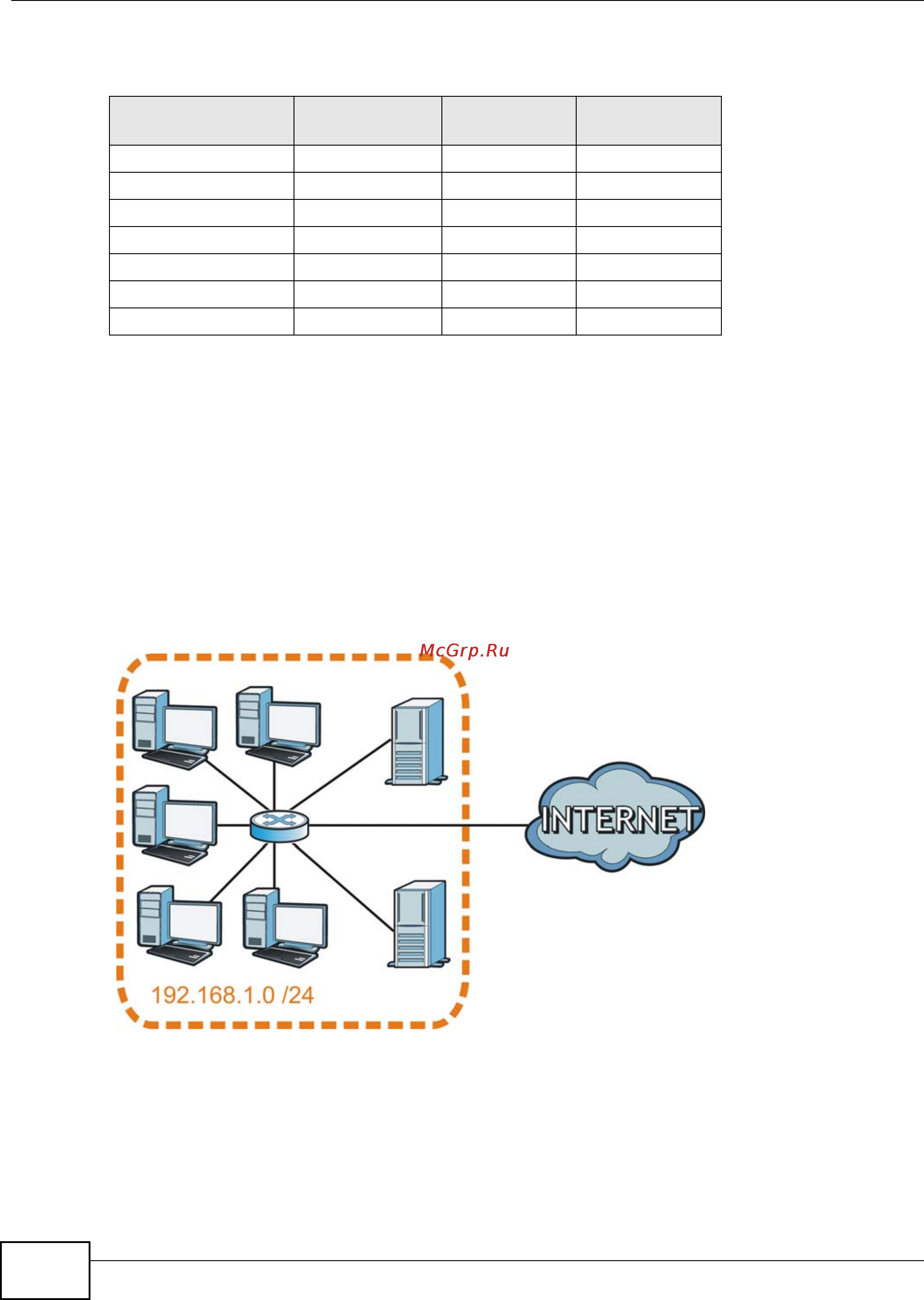 Zyxel VMG1312-B10B [342/394] Subnetting