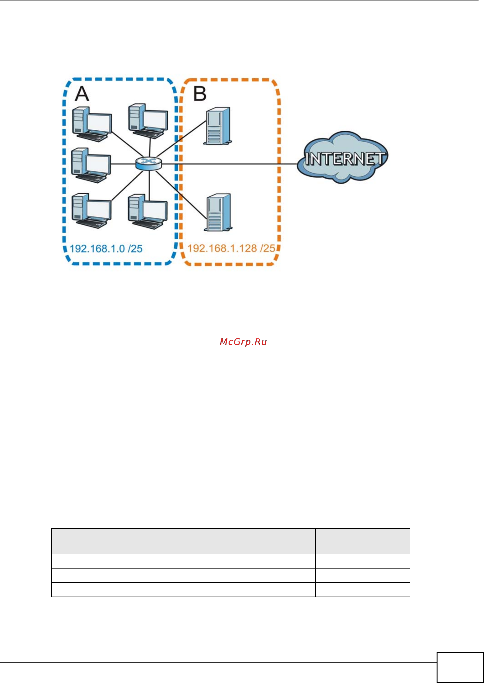 Zyxel VMG1312-B10B [343/394] Example four subnets