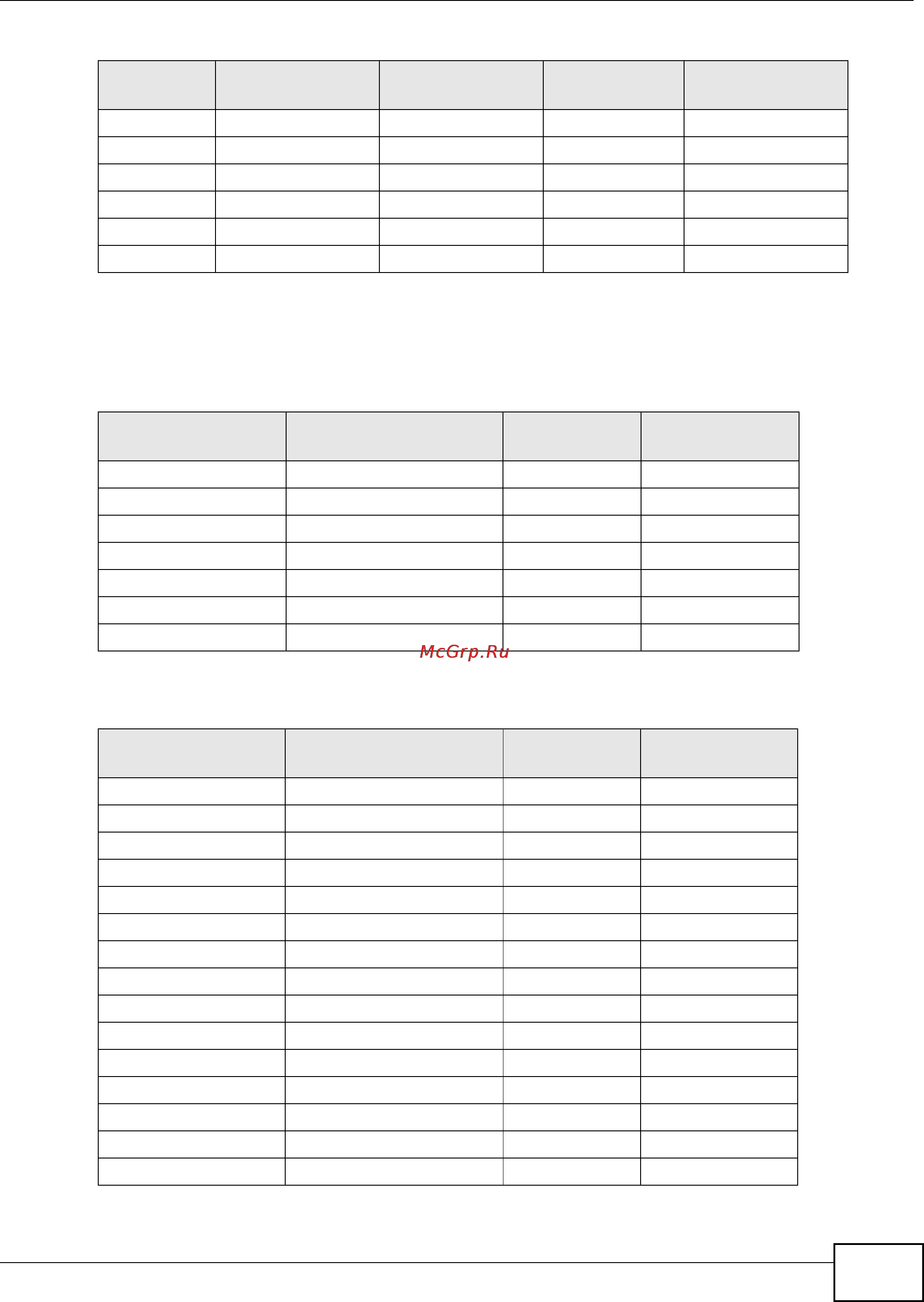 Zyxel VMG1312-B10B [345/394] Subnet planning