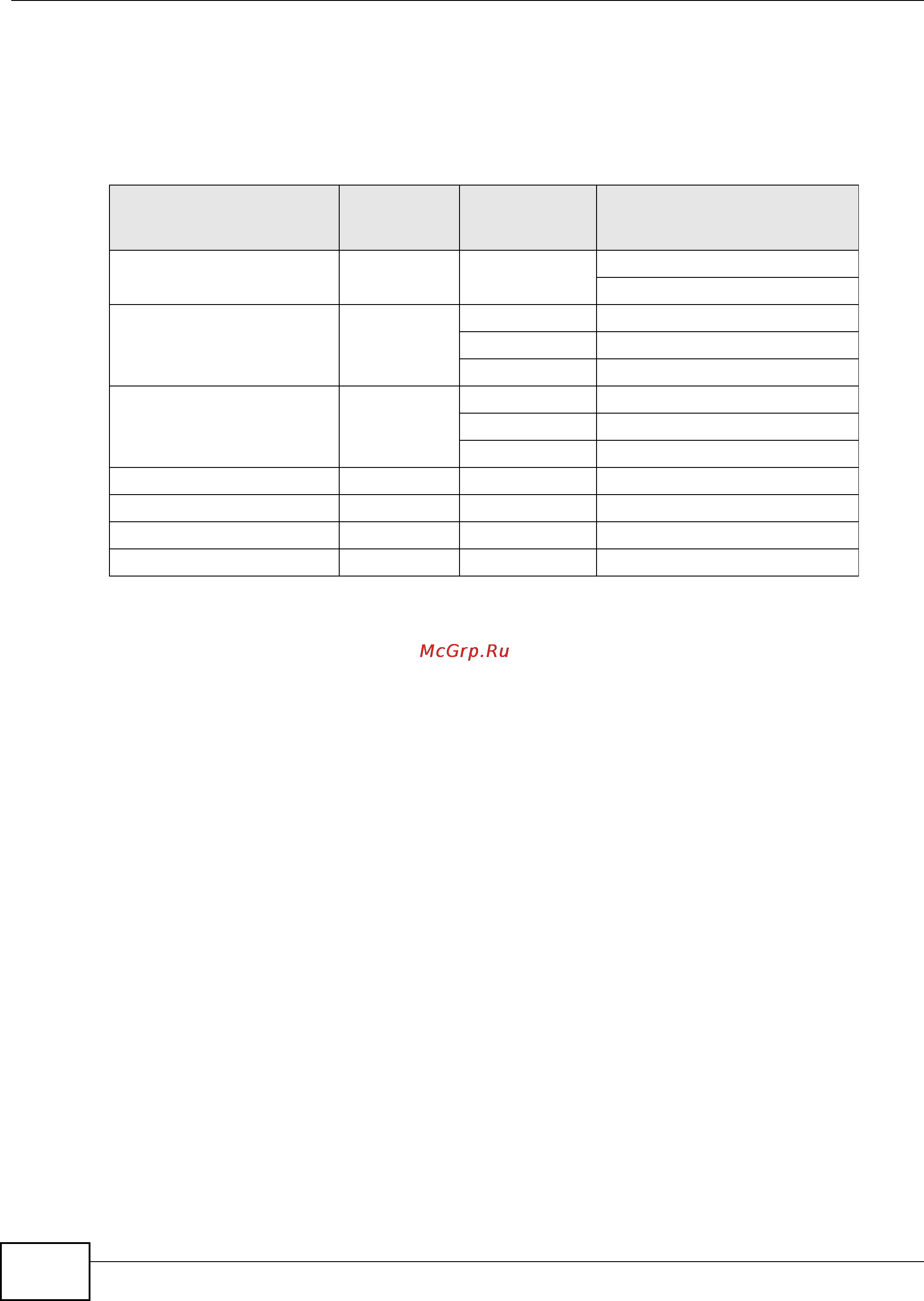 Zyxel VMG1312-B10B [368/394] Antenna characteristics