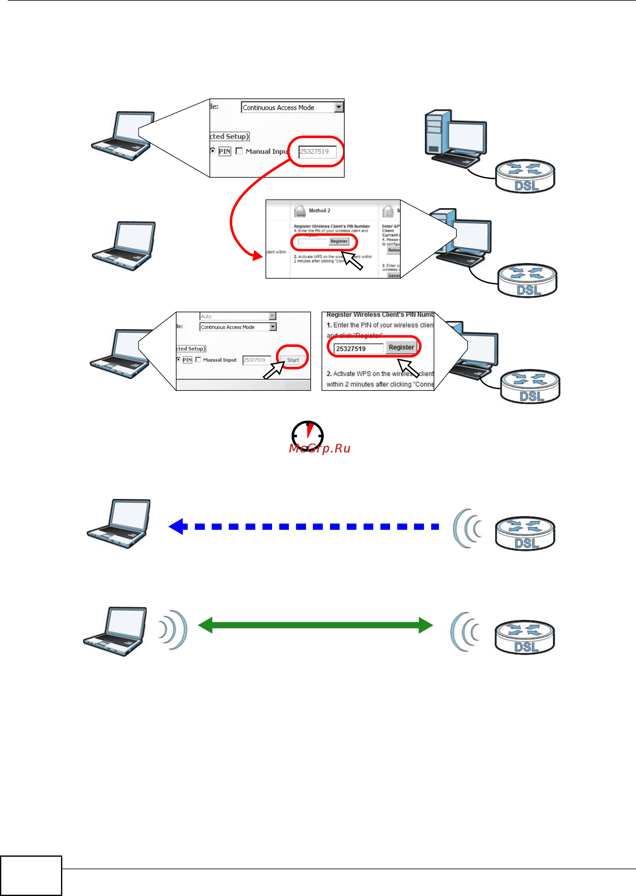 Zyxel VMG1312-B10B [42/394] Without wps