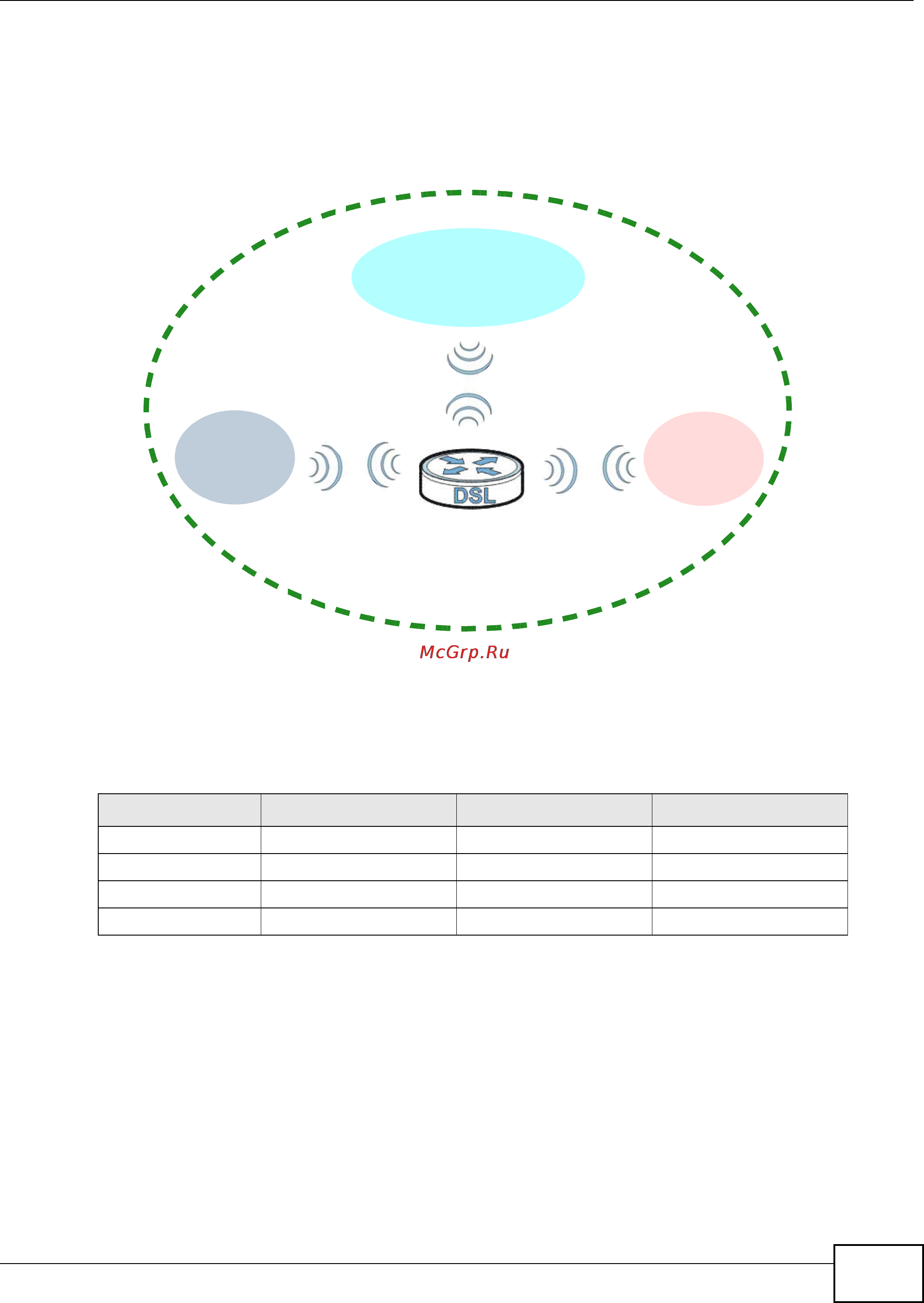 Zyxel VMG1312-B10B [43/394] Setting up multiple wireless groups