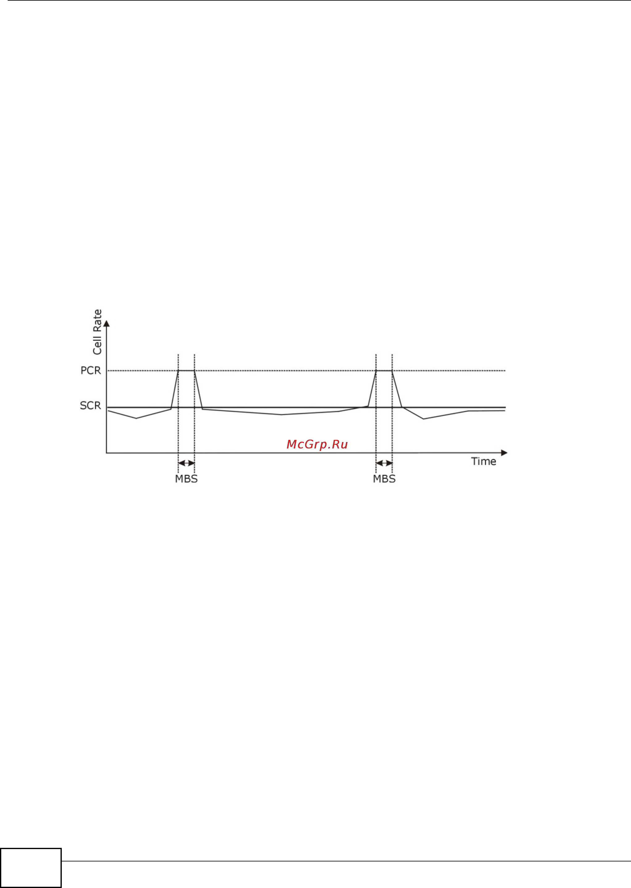 Zyxel VMG1312-B10B [96/394] Atm traffic classes