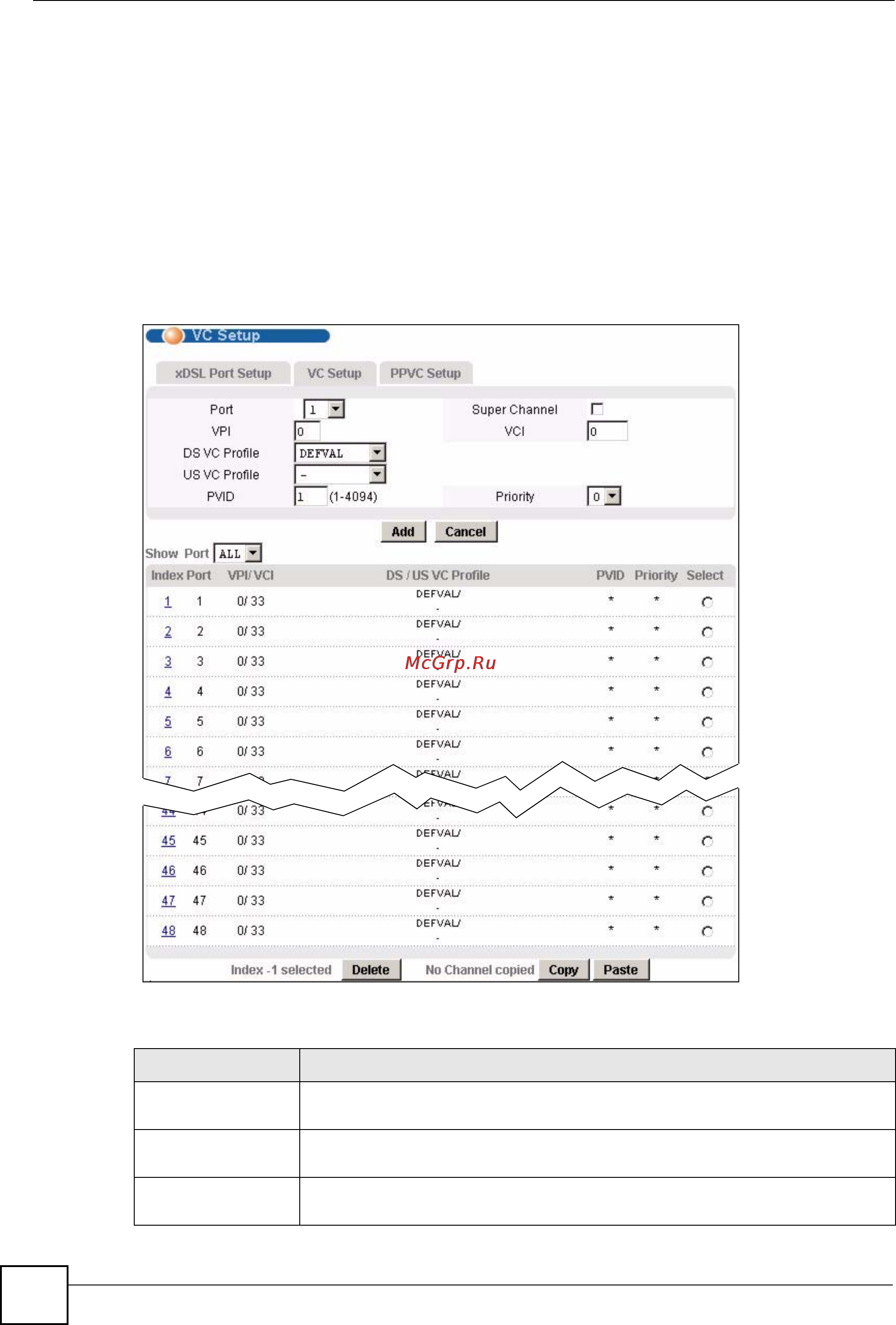 Zyxel IES-1248 EE [138/544] Vc setup screen