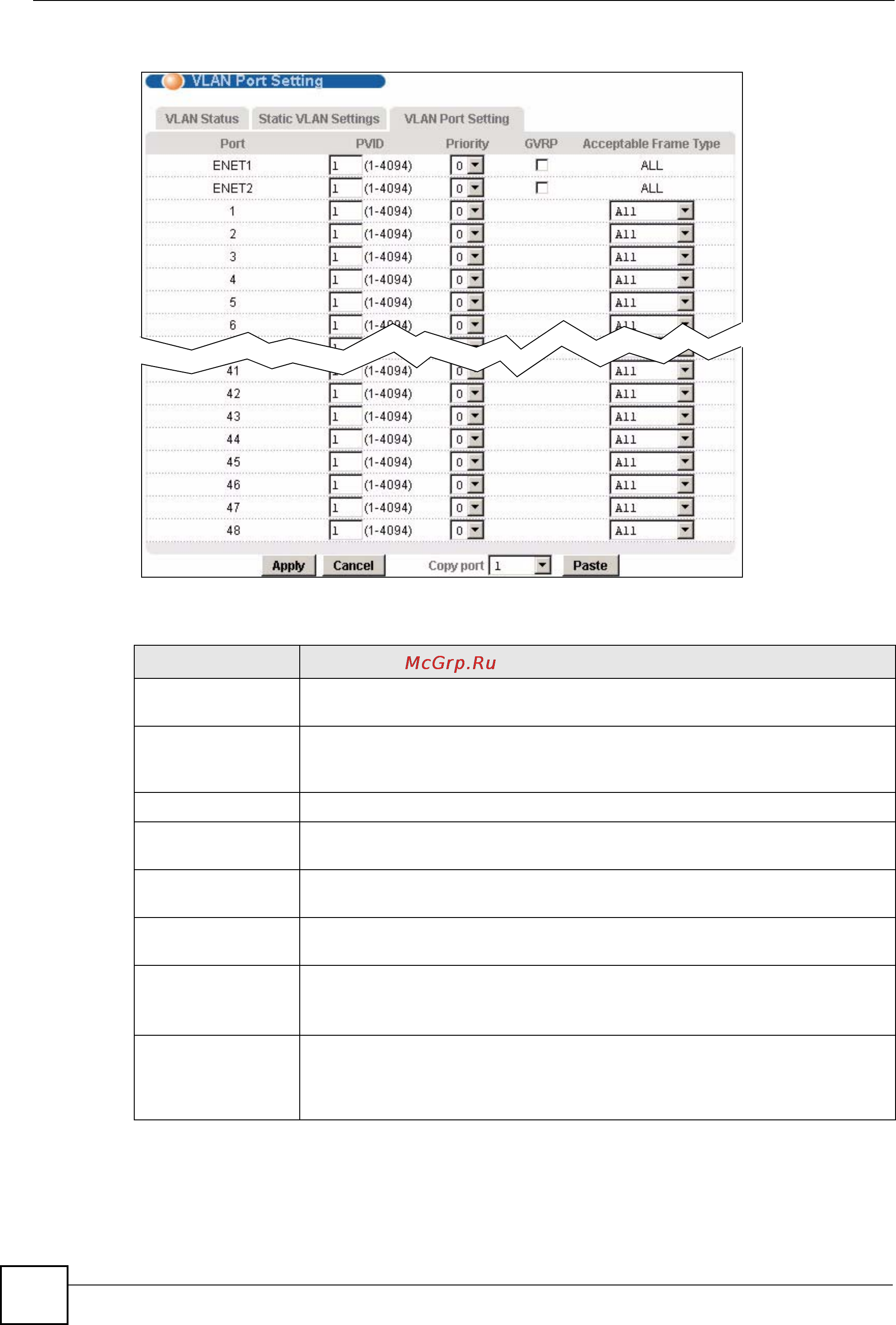 Zyxel IES-1248 EE [172/544] The following table describes the labels in this screen