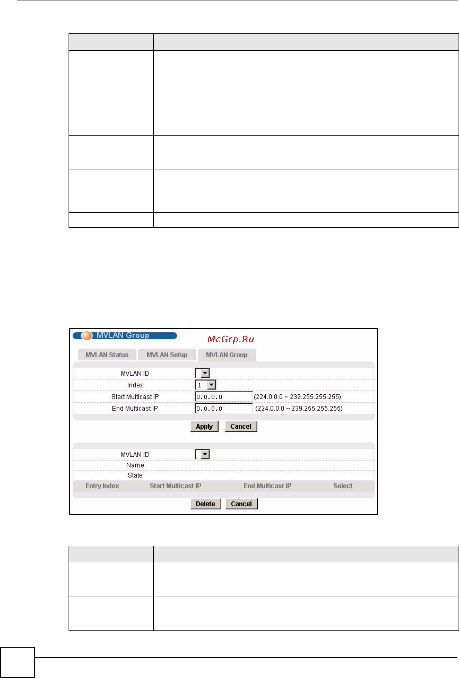 Zyxel IES-1248 EE [192/544] Mvlan group screen