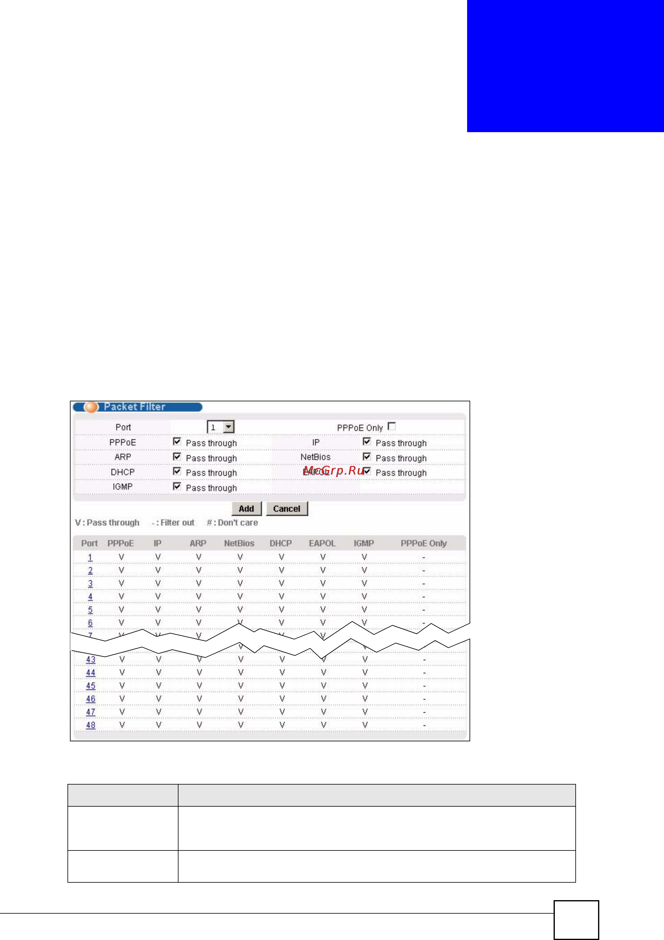Zyxel IES-1248 EE [195/544] Packet filter screen