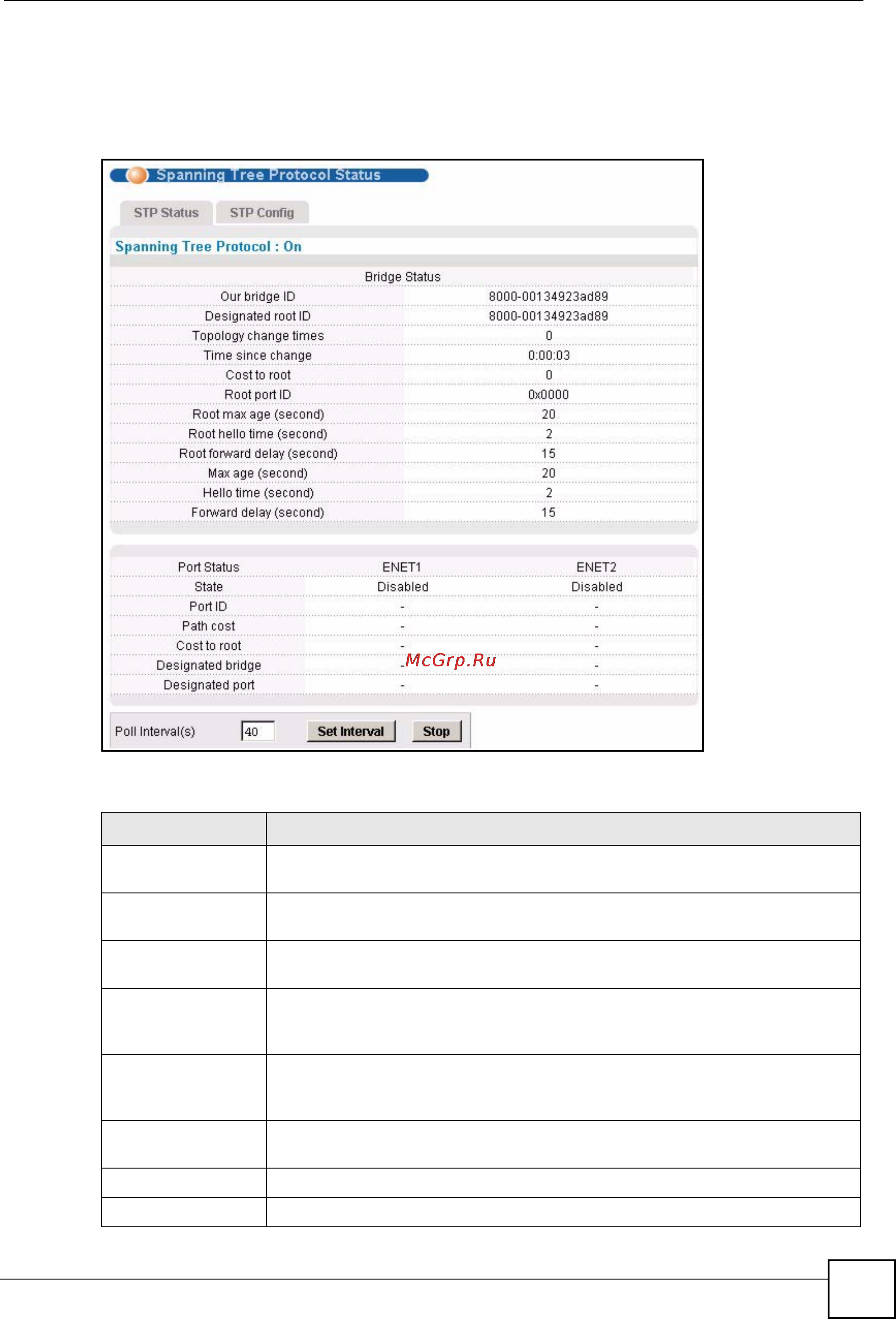 Zyxel IES-1248 EE [201/544] Spanning tree protocol status screen