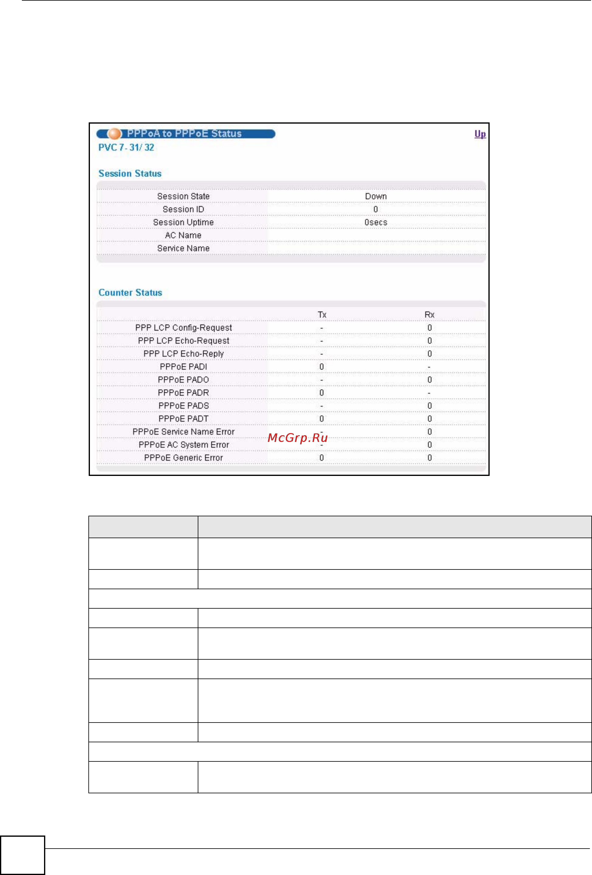 Zyxel IES-1248 EE [230/544] Pppoa to pppoe status screen