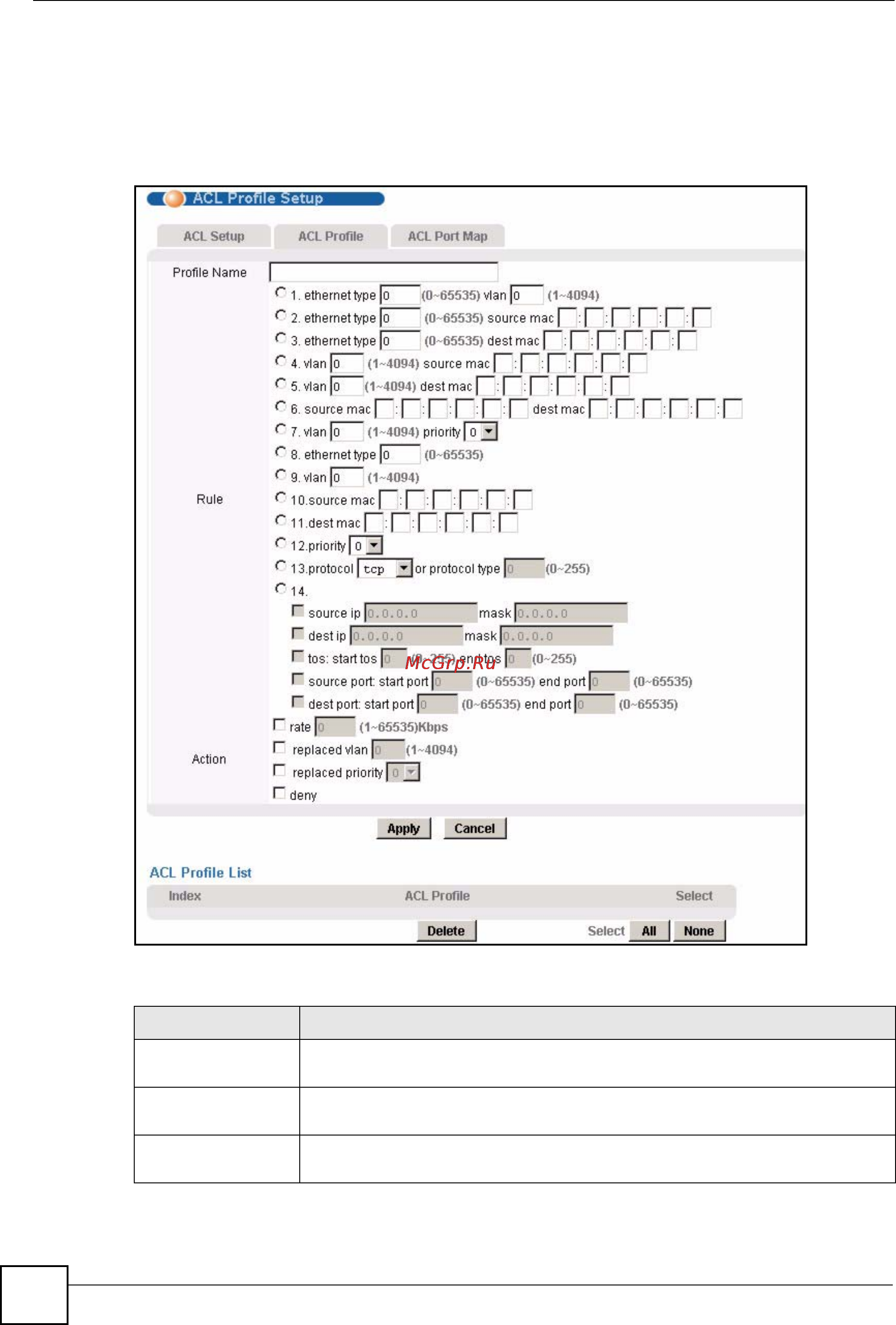 Zyxel IES-1248 EE [244/544] Acl profile setup screen
