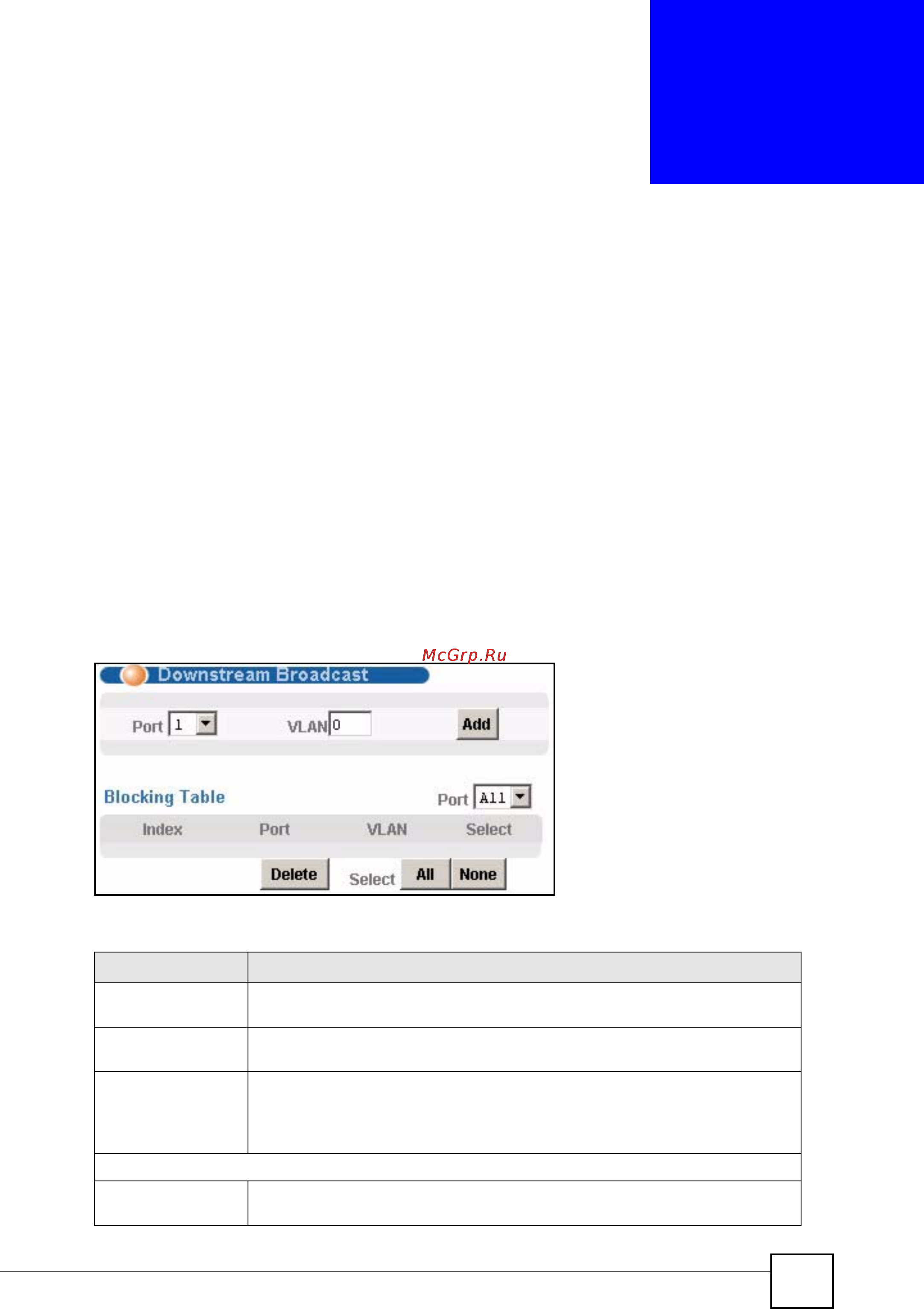 Zyxel IES-1248 EE [247/544] Downstream broadcast