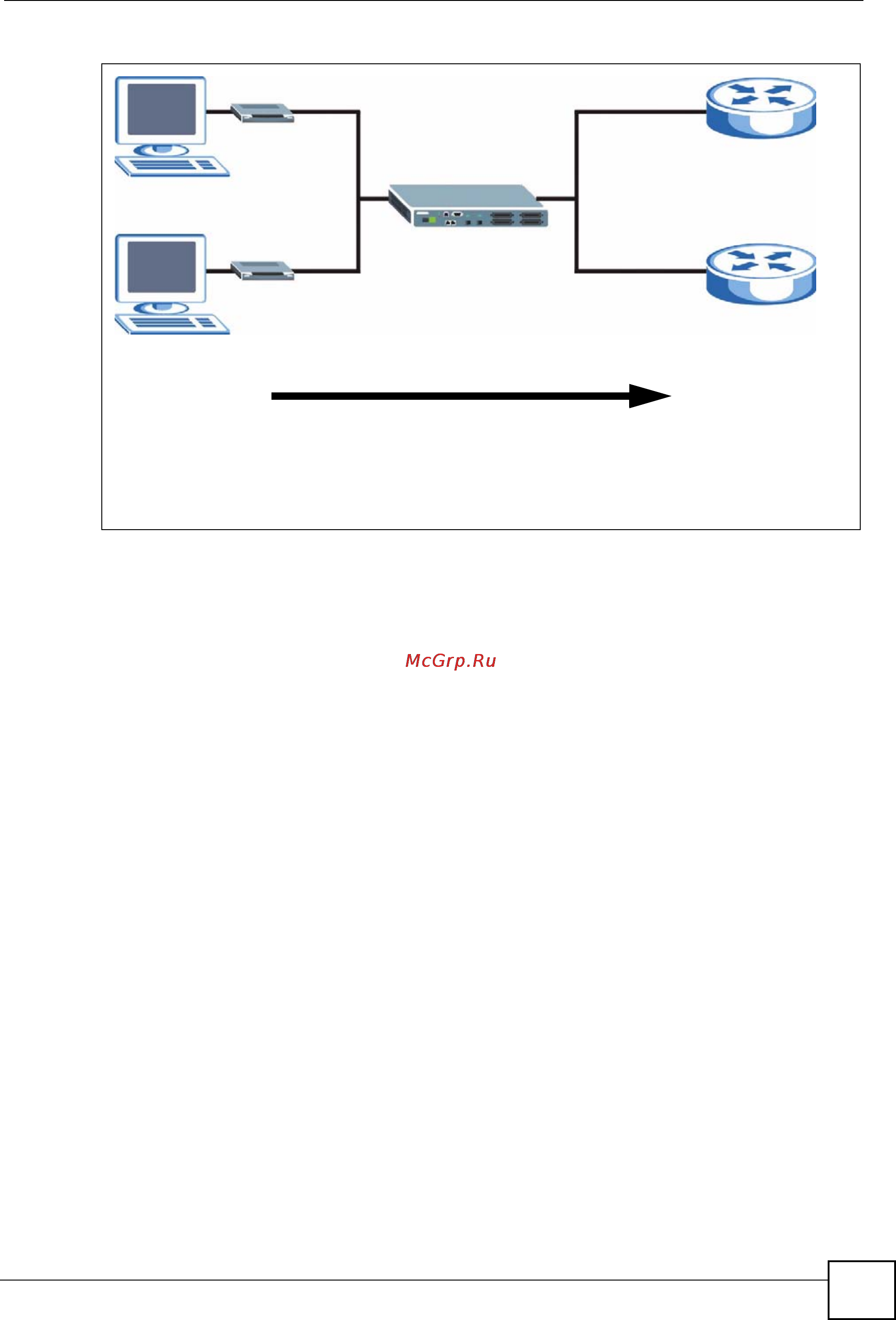 Zyxel IES-1248 EE [261/544] Ip bridge settings
