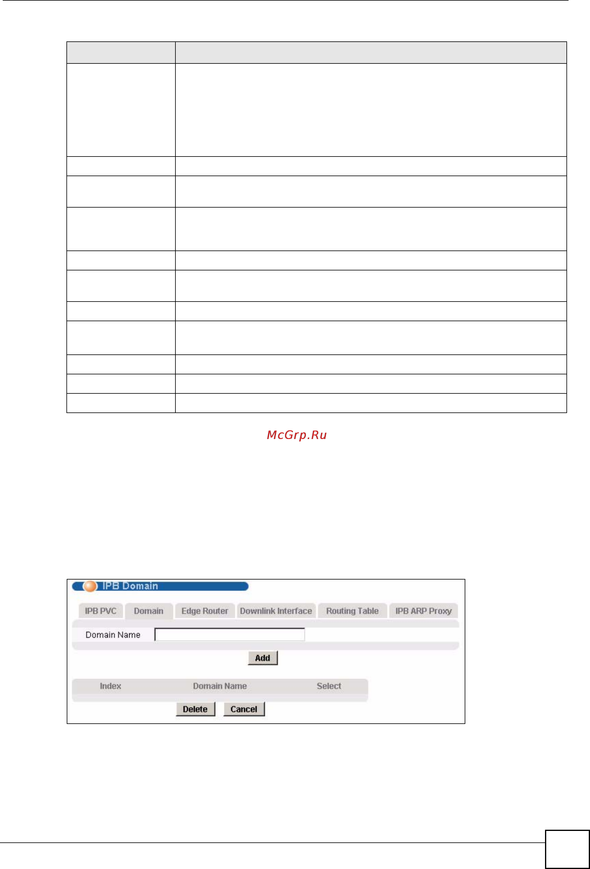 Zyxel IES-1248 EE [265/544] Ipb domain screen