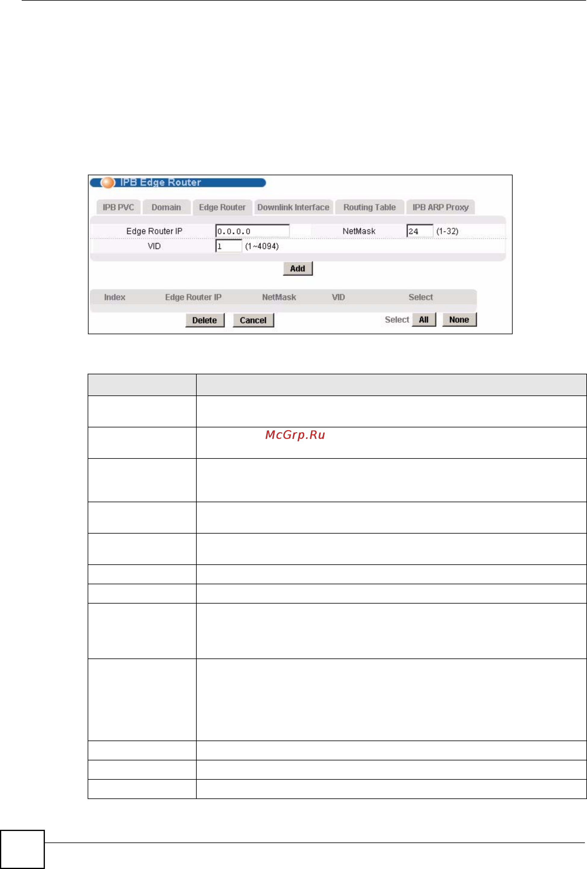 Zyxel IES-1248 EE [268/544] Ipb edge router screen