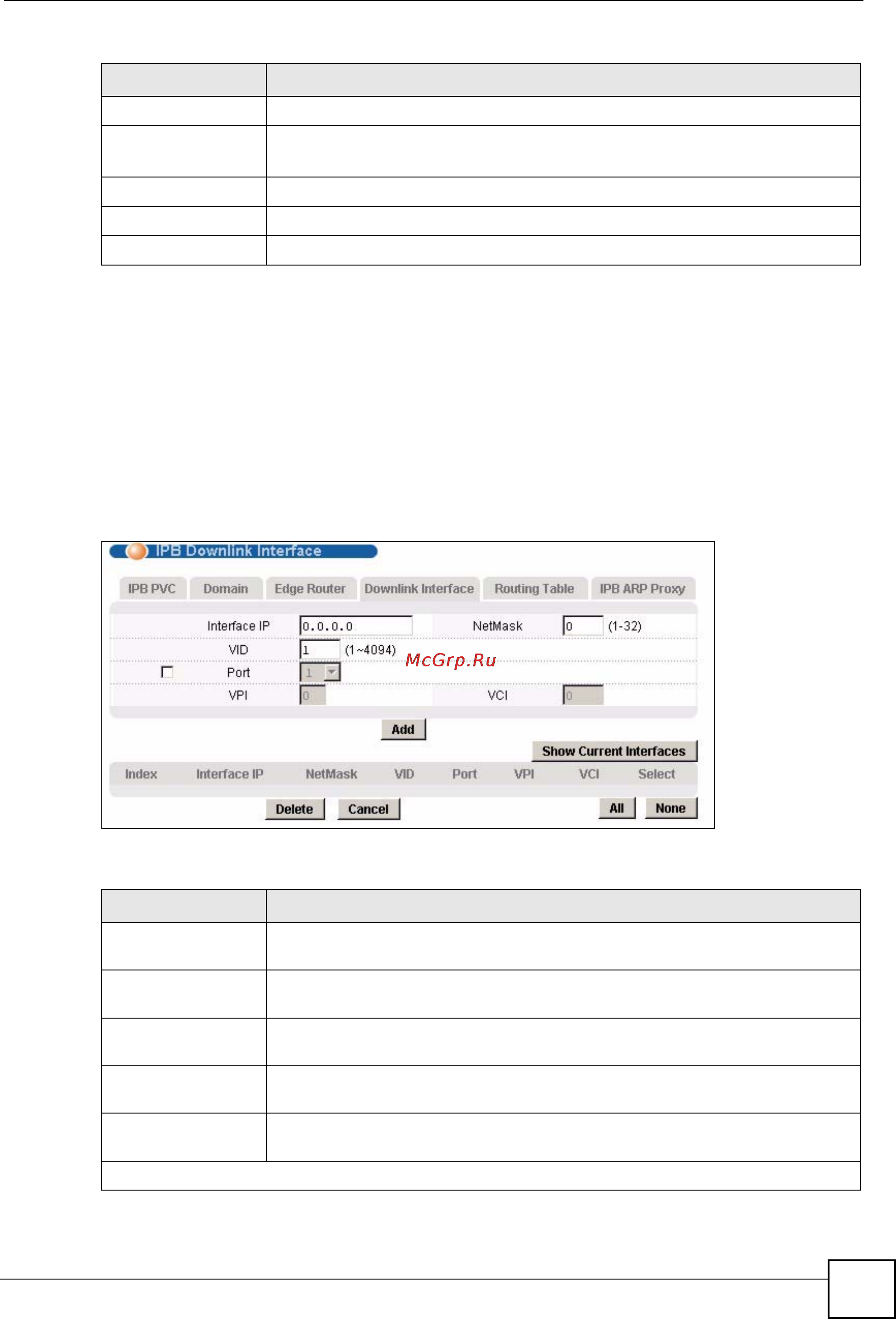 Zyxel IES-1248 EE [269/544] Ipb downlink interface screen