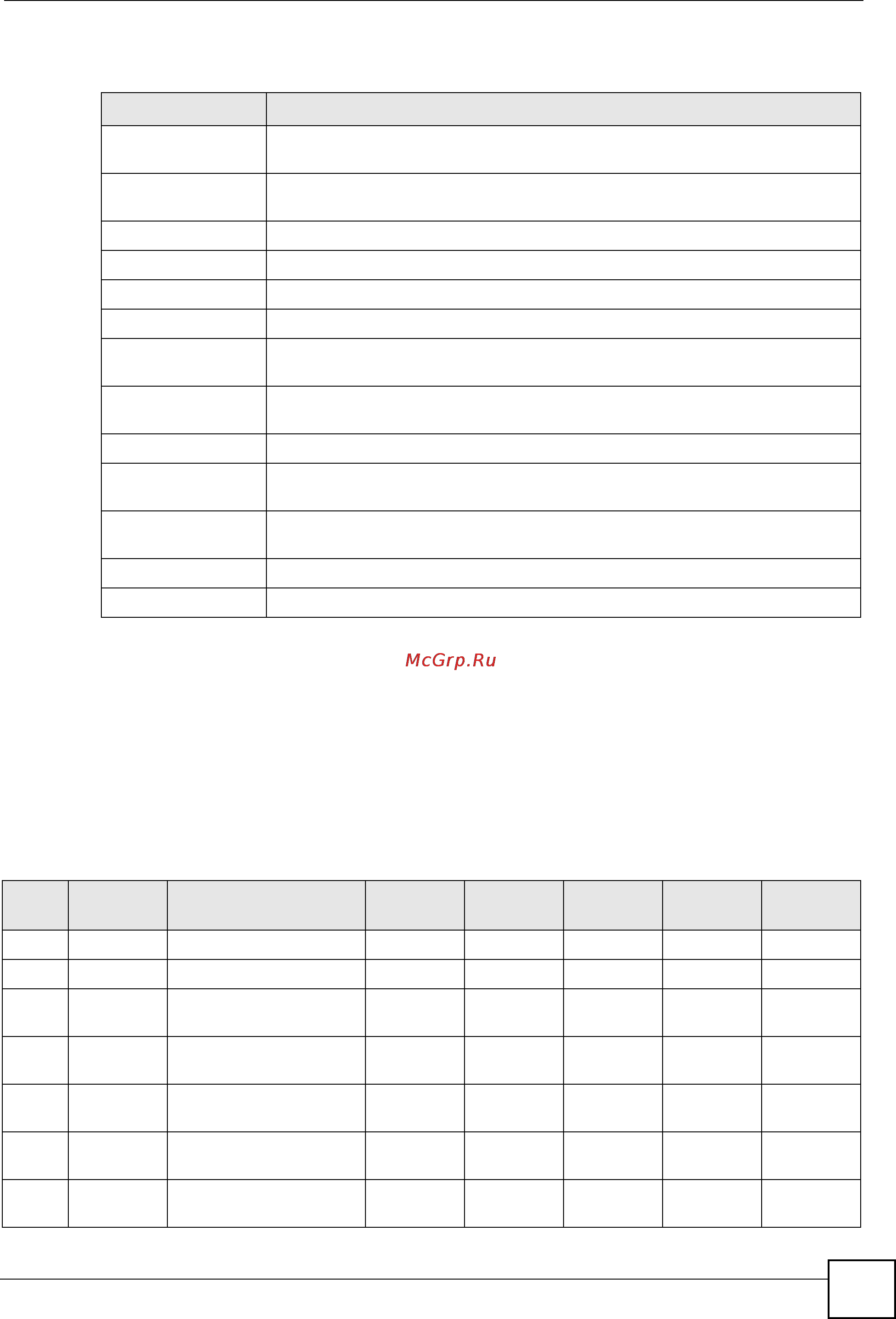 Zyxel IES-1248 EE [295/544] The following table describes the labels in this screen