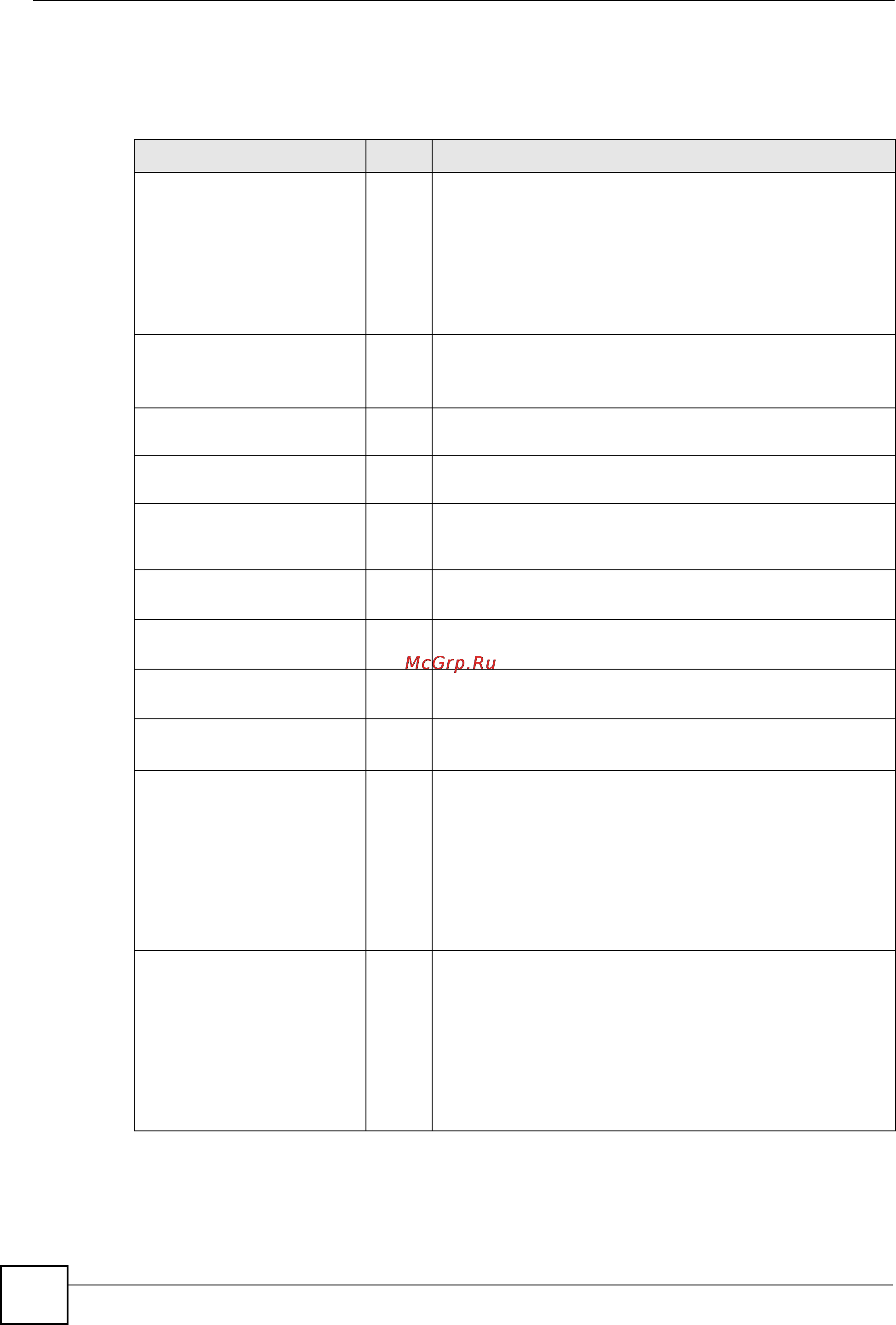 Zyxel IES-1248 EE [308/544] Log messages