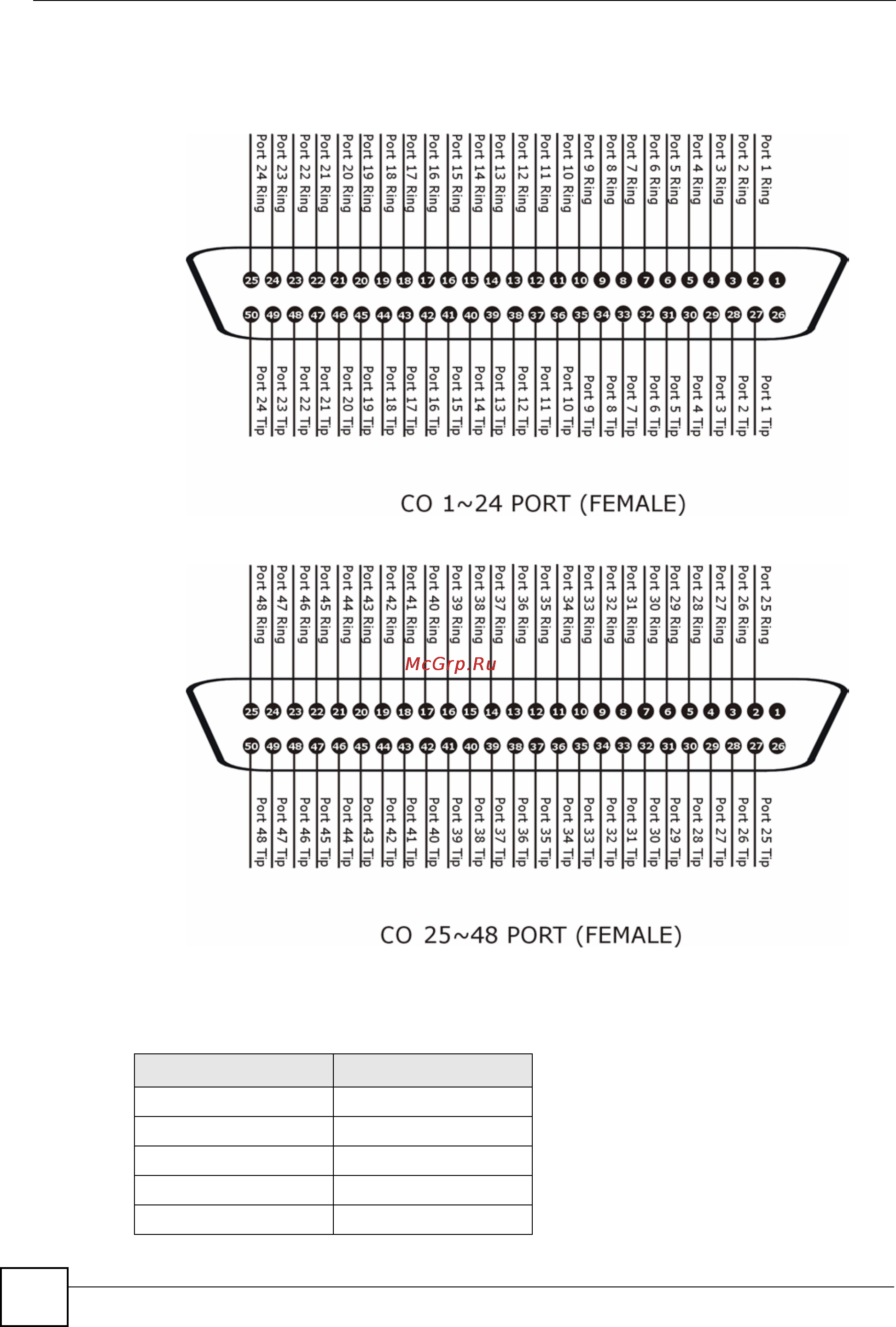 Zyxel IES-1248 EE Инструкция по эксплуатации онлайн [522/544] 154557