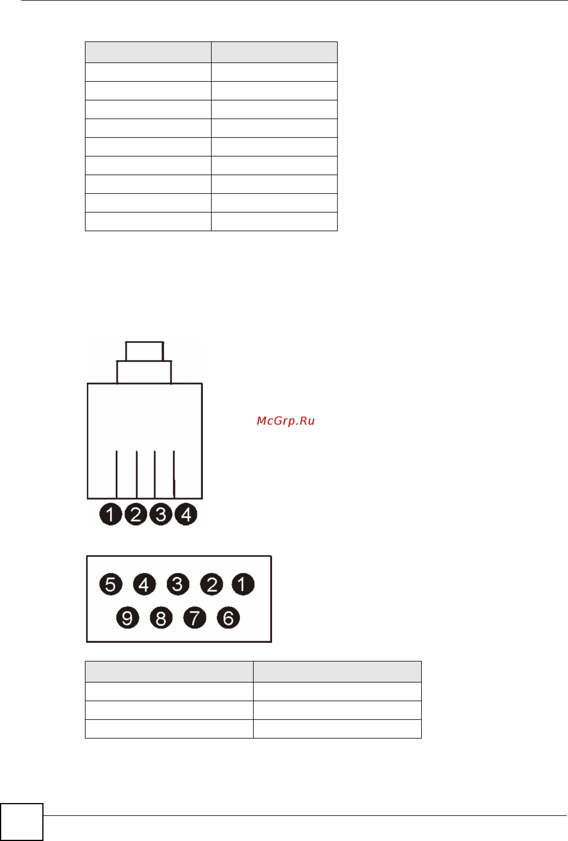 Zyxel IES-1248 EE [524/544] Console cable pin assignments