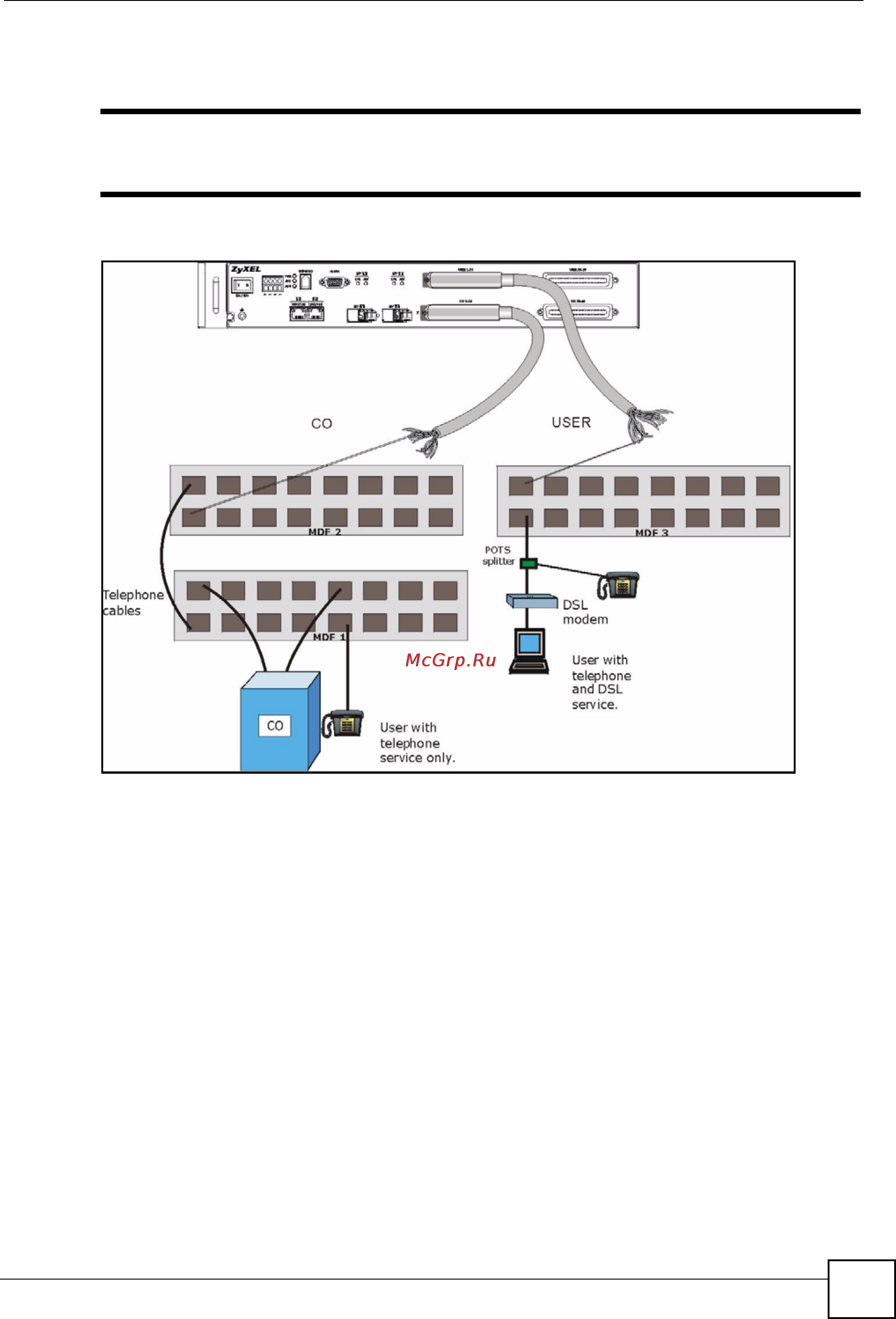 Zyxel IES-1248 EE [71/544] Change the wiring from mdf 1 to mdf 3 for telephone subscribers who want dsl service