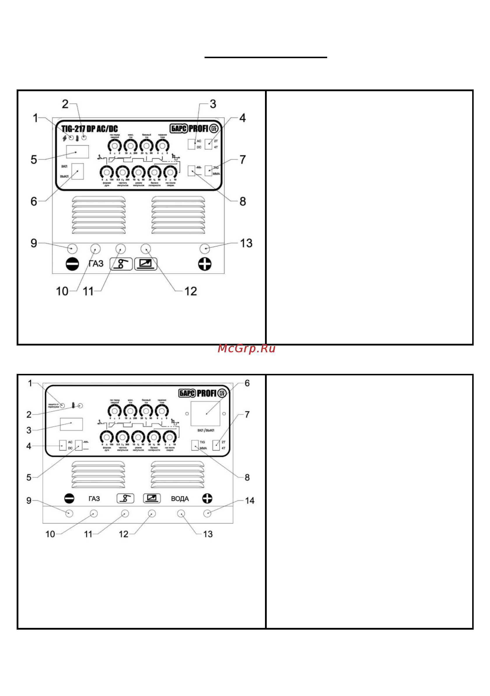 Барс Profi TIG 217 DP AC/DC [10/32] Описание панели