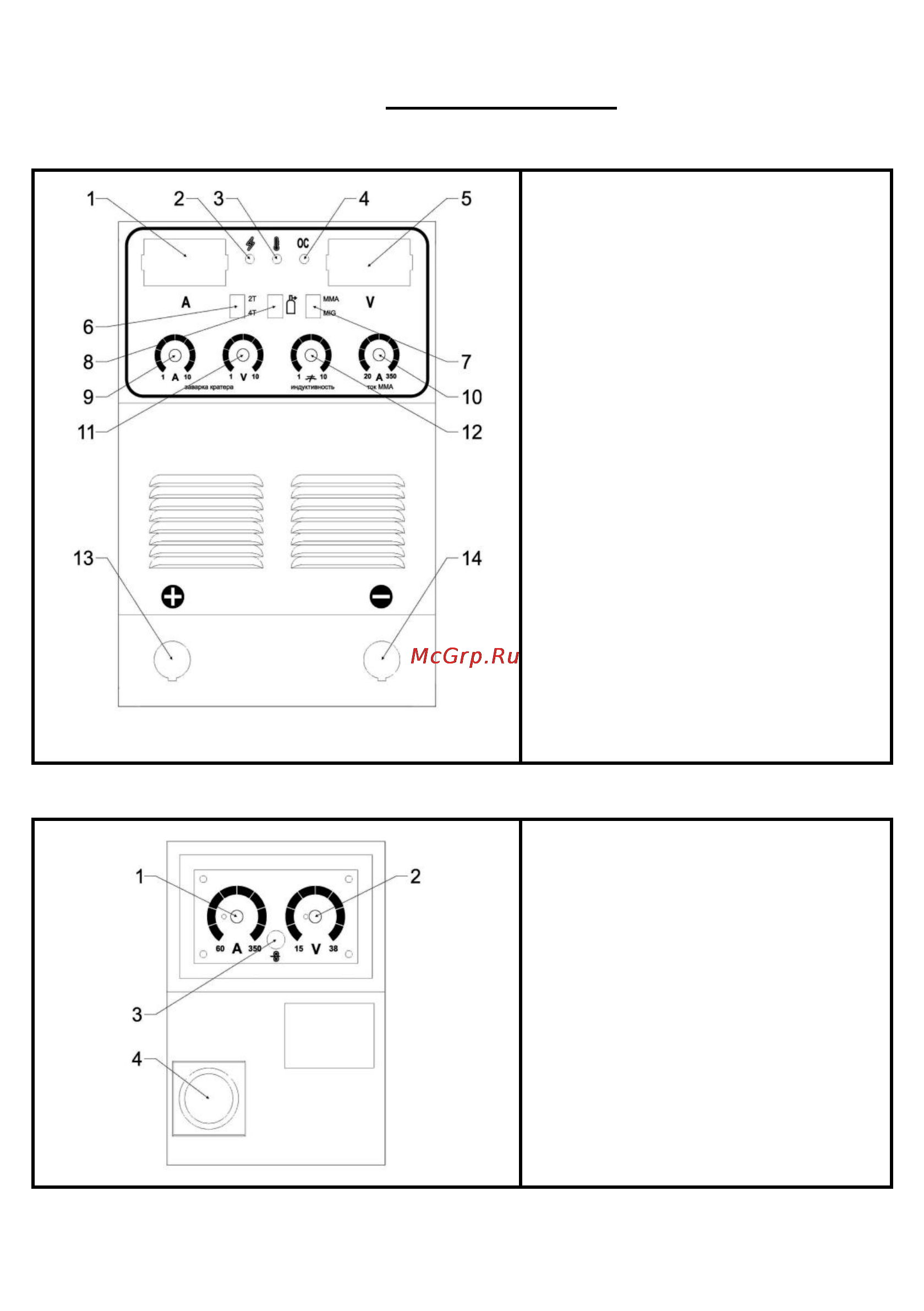 Барс Profi MIG 507 DT2 (380) [10/32] Передняя панель mig 357 dt2 mig 507 dt2