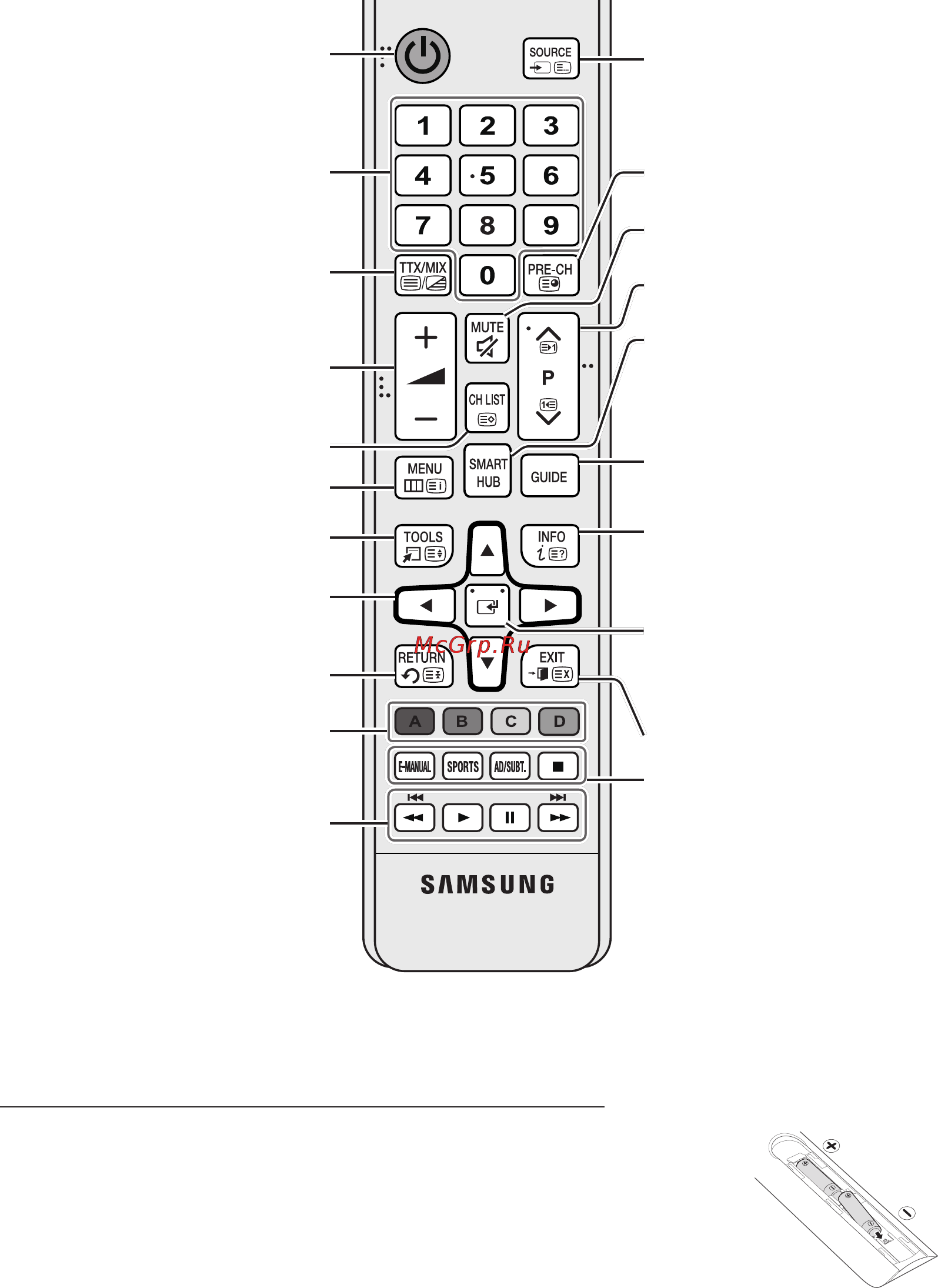 Samsung UE48JU6000U [18/60] The remote control