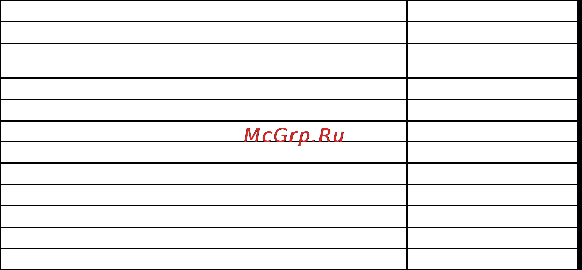 Профтепло ДК-15П Инструкция по эксплуатации онлайн [3/16] 154753