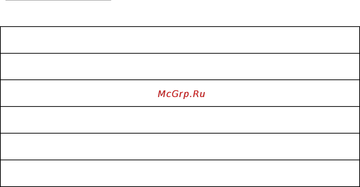 Профтепло ДН-65-П-Р [3/8] Вентилятора и трансформатор поджига светодиод при этом мигает зеленым происходит зажигание топливной смеси после загорания пламени через 15 сек контроллером отключается трансформатор поджига светодиод светится зелёным цветом что означает нормальную работу теплогенератора если по истечении 5 сек после пуска не произошло зажигание топливной смеси контроллер выключает всё и ожидает в течение 15 секунд светодиод мигает зеленым после чего производит повторное зажигание если прошло три неудачных попытки зажигания смеси контроллер отключает всё и входит в режим ошибки не удаётся зажечь пламя светодиод мигает