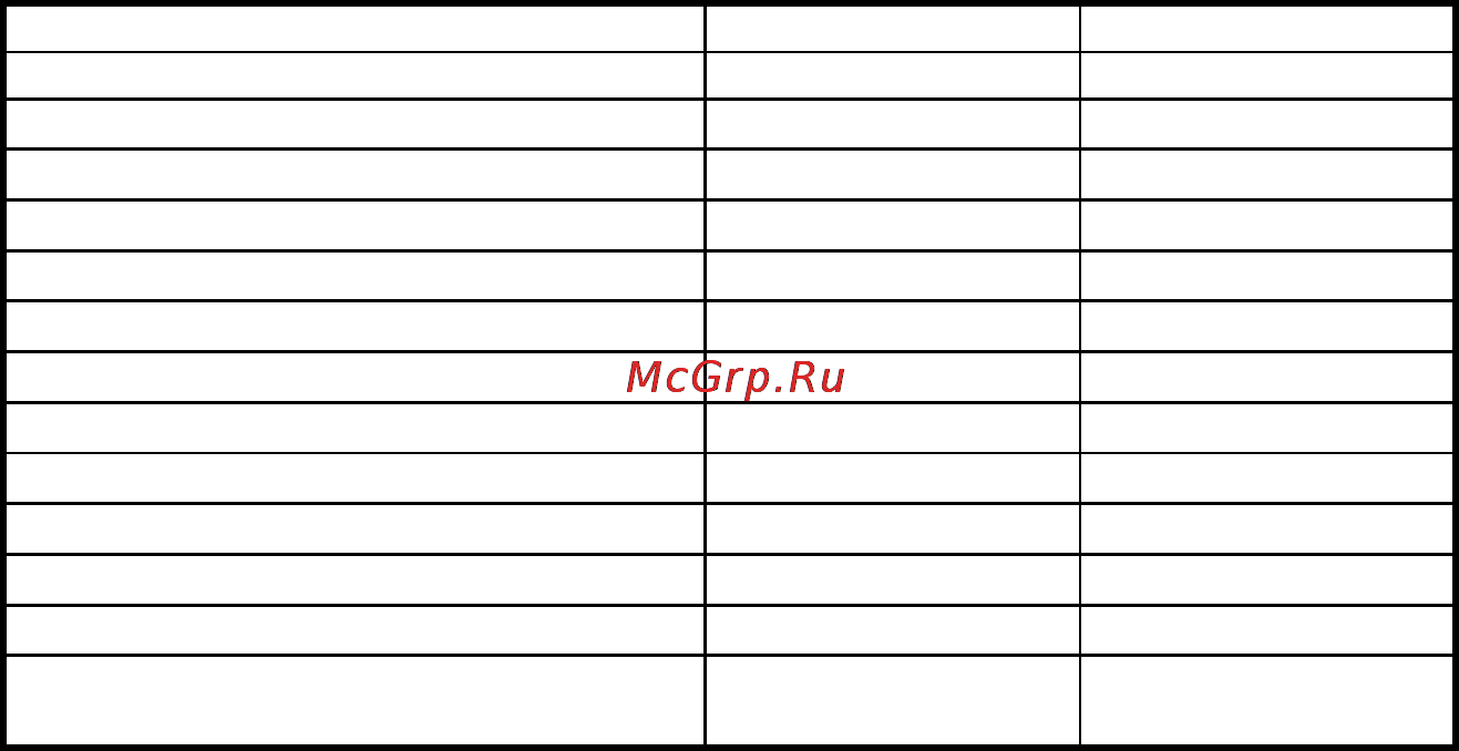 Профтепло ДН-52Н [3/10] Описание и работа дизельного теплогенератора назначение теплогенератора