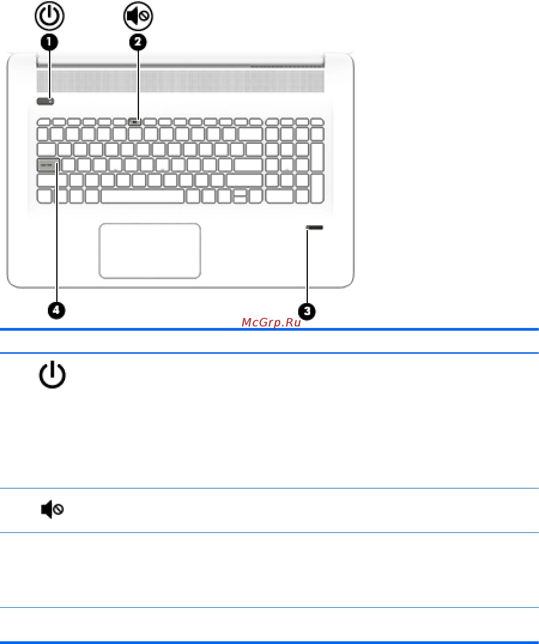 HP envy 17-n103ur, p0h27ea [21/75] Индикаторы
