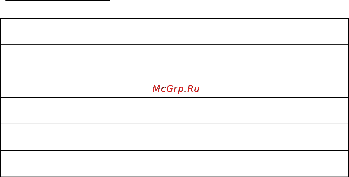 Профтепло ТТ-18Т [13/14] Электротепловентилятор модели ___________ заводской номер _________ соответствует требованиям нтд и признан годным к эксплуатации установленный срок службы изделия 5 лет начальник отк мп________________ _________________________________ личная подпись расшифровка подписи __________________ число месяц год