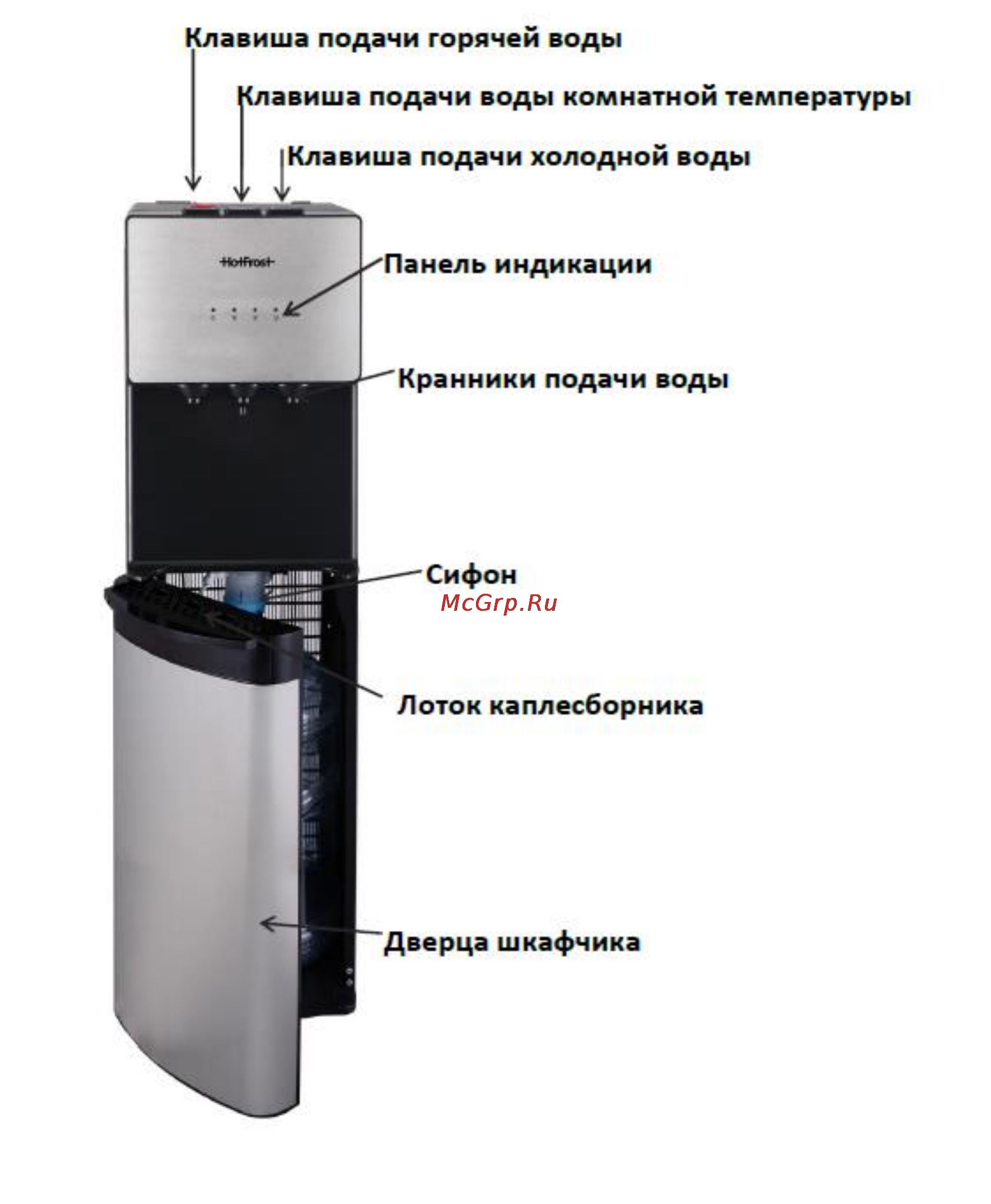 HotFrost 400AS Инструкция по эксплуатации онлайн [3/13] 155085