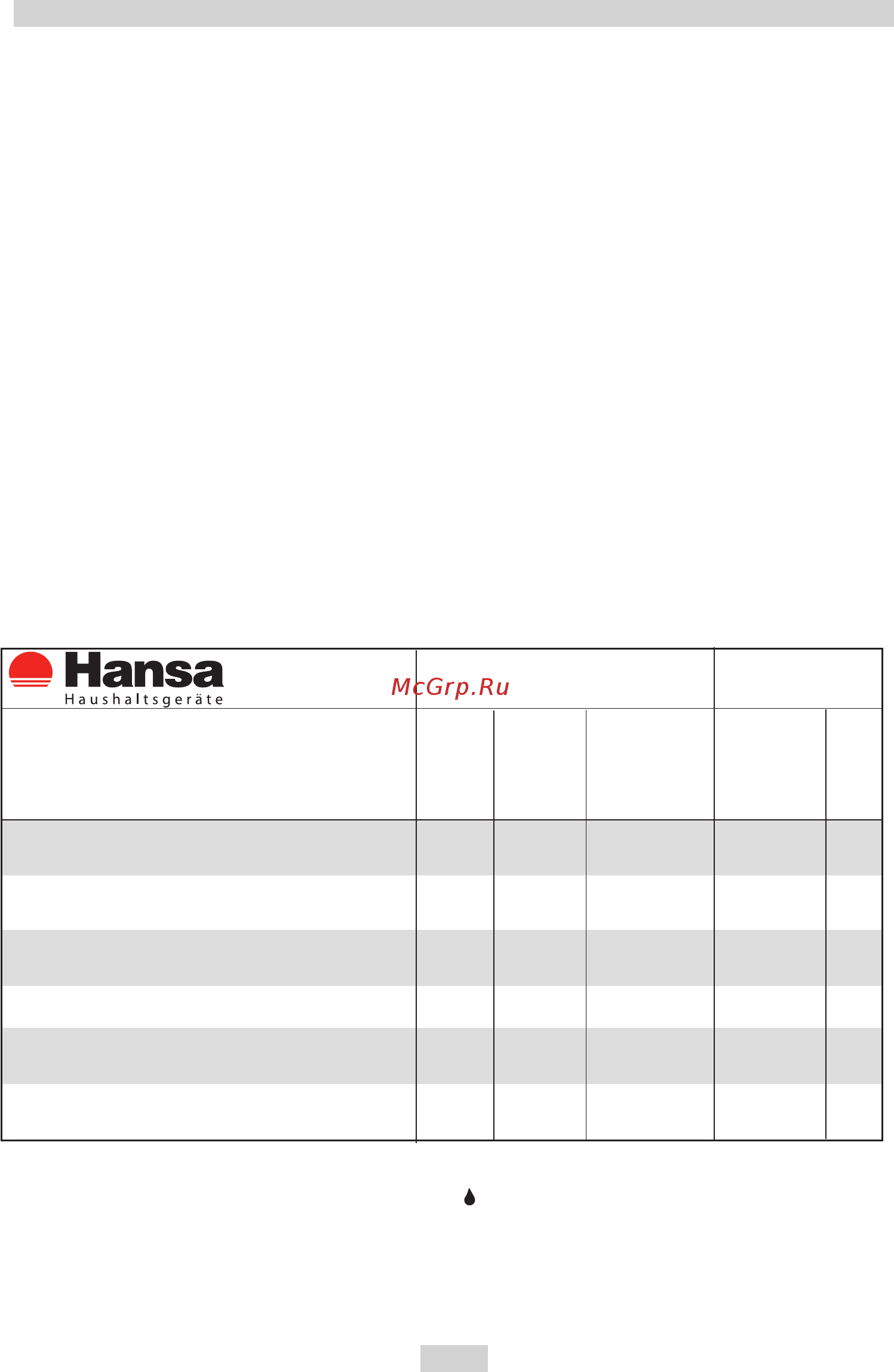 Hansa FCGY52109 [10/72] Ручка регулятора температуры духовки 2 контрольная лампа печки 3 4 5 6 ручки управления газовыми